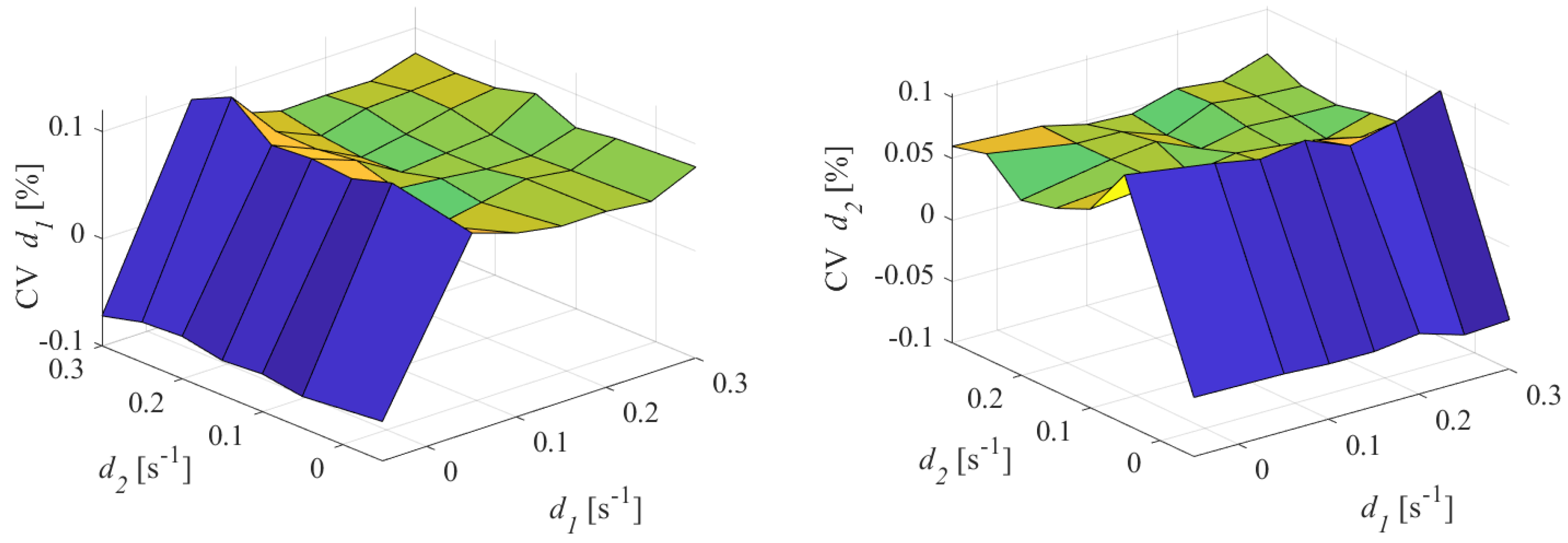 Energies 12 02935 g010