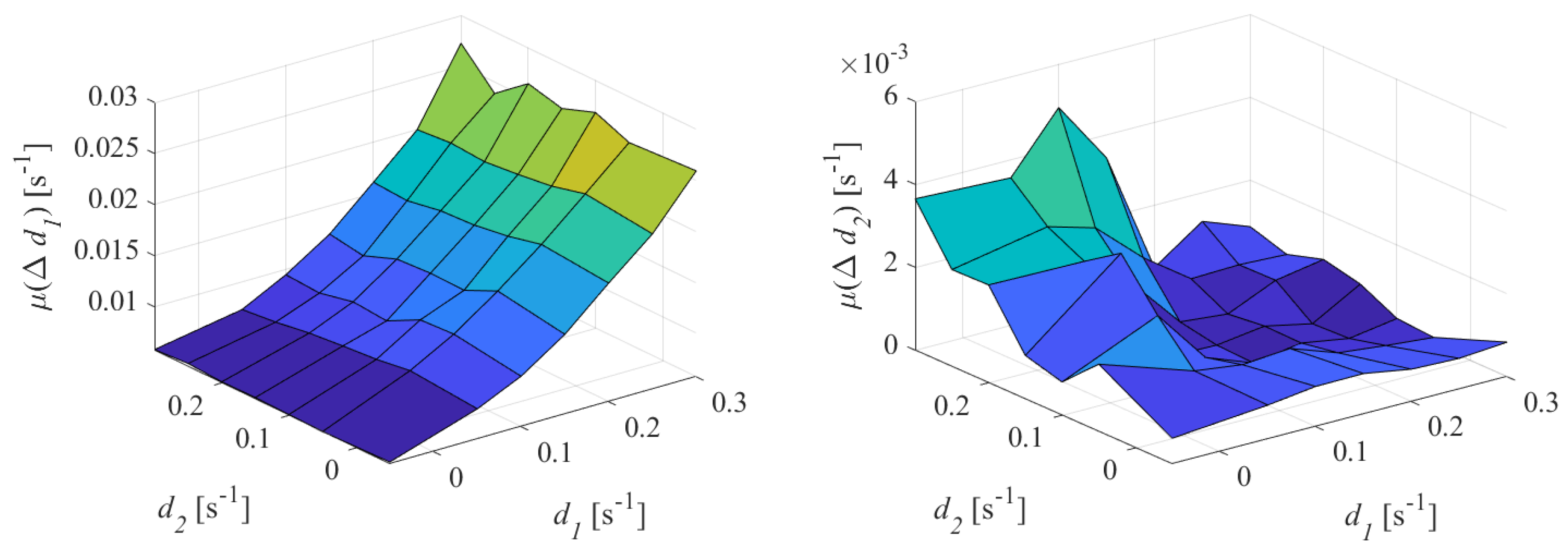 Energies 12 02935 g013