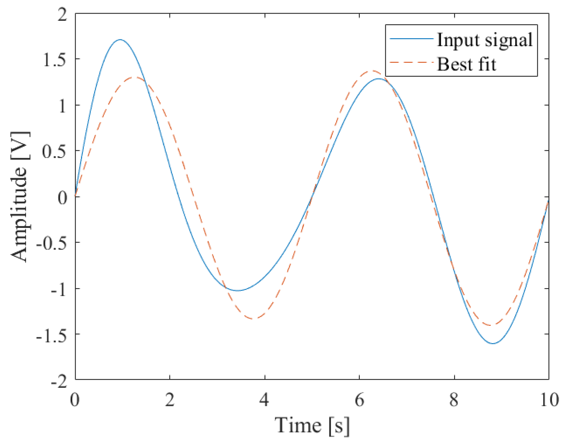 Energies 12 02935 g020