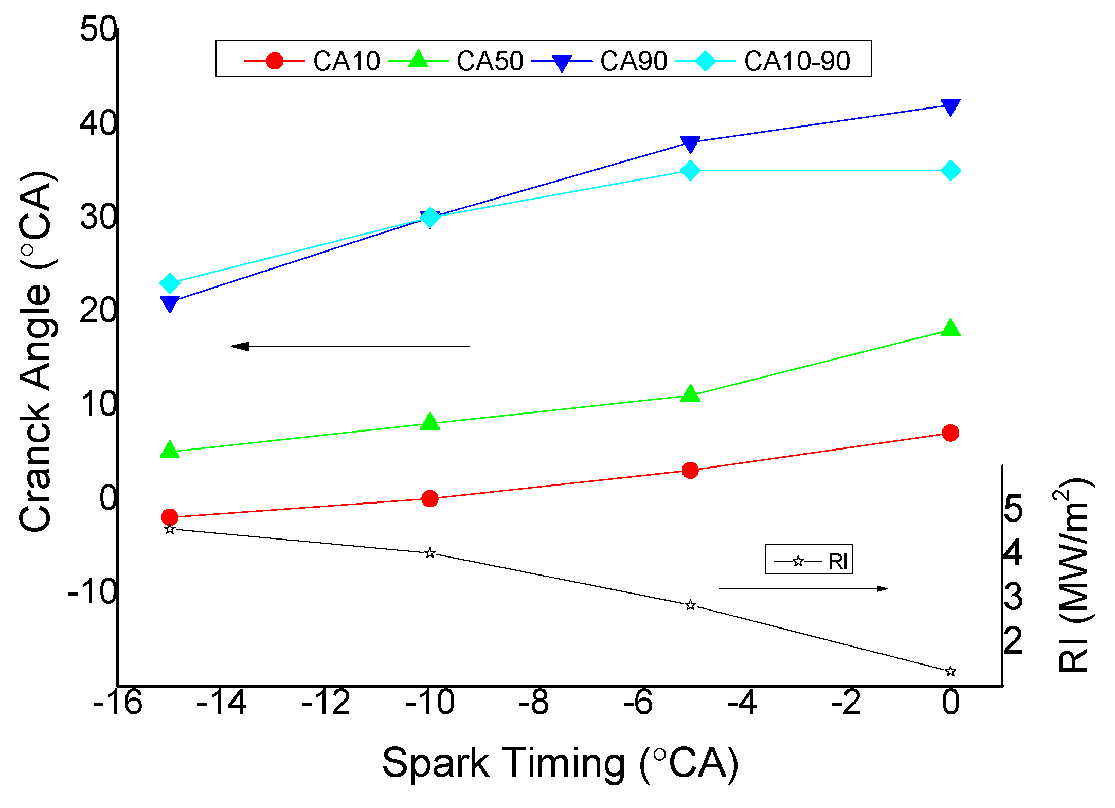 Energies 12 02936 g009
