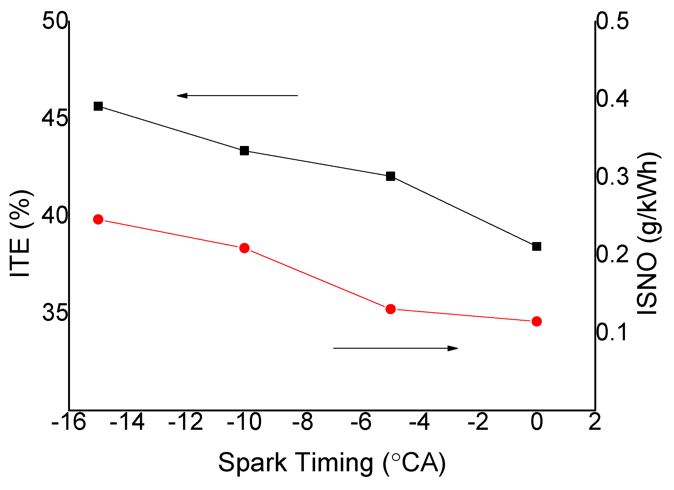 Energies 12 02936 g010