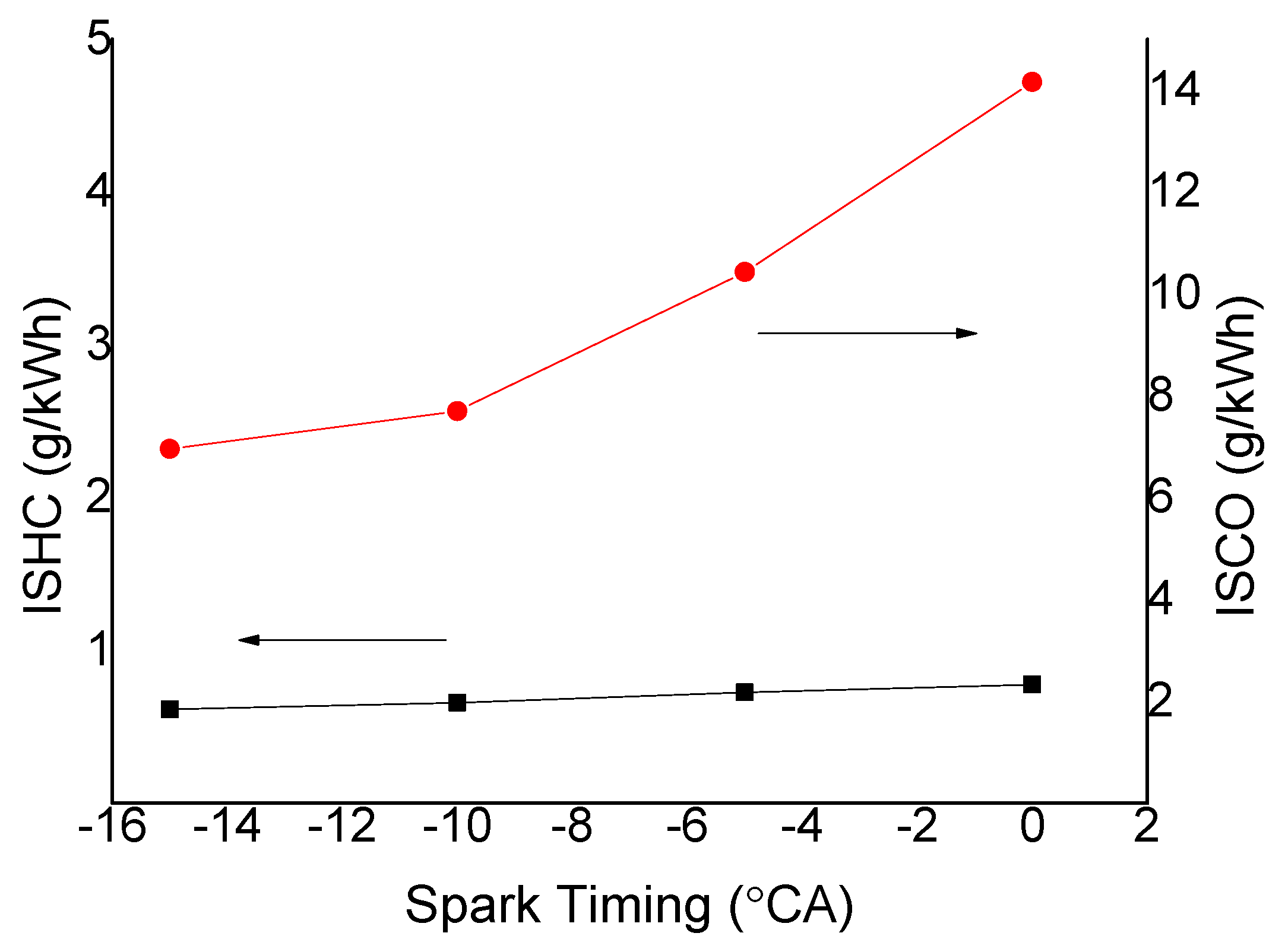 Energies 12 02936 g011
