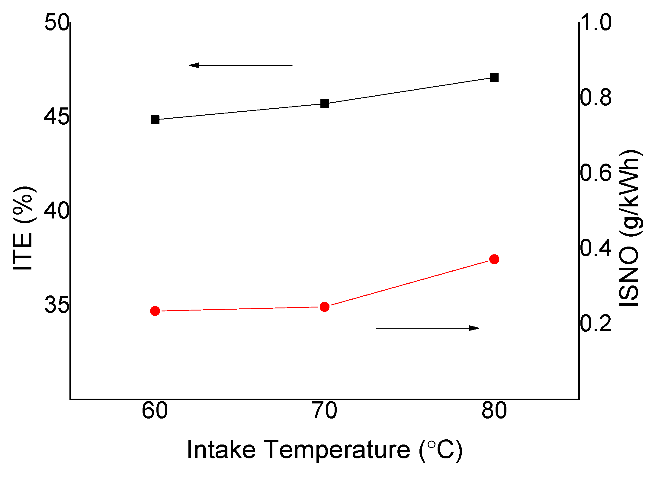Energies 12 02936 g013