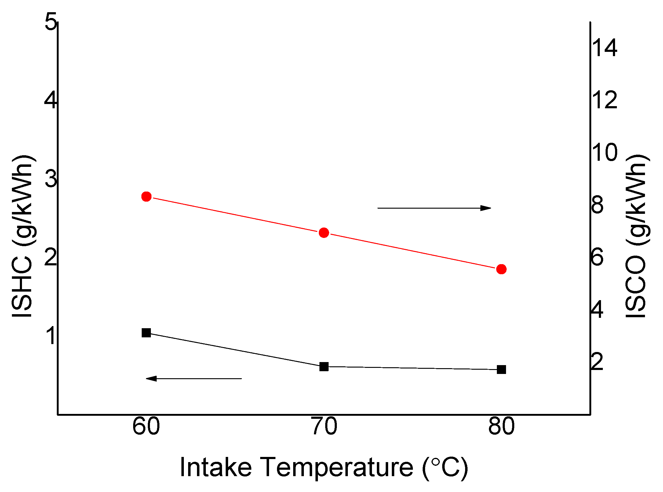 Energies 12 02936 g014