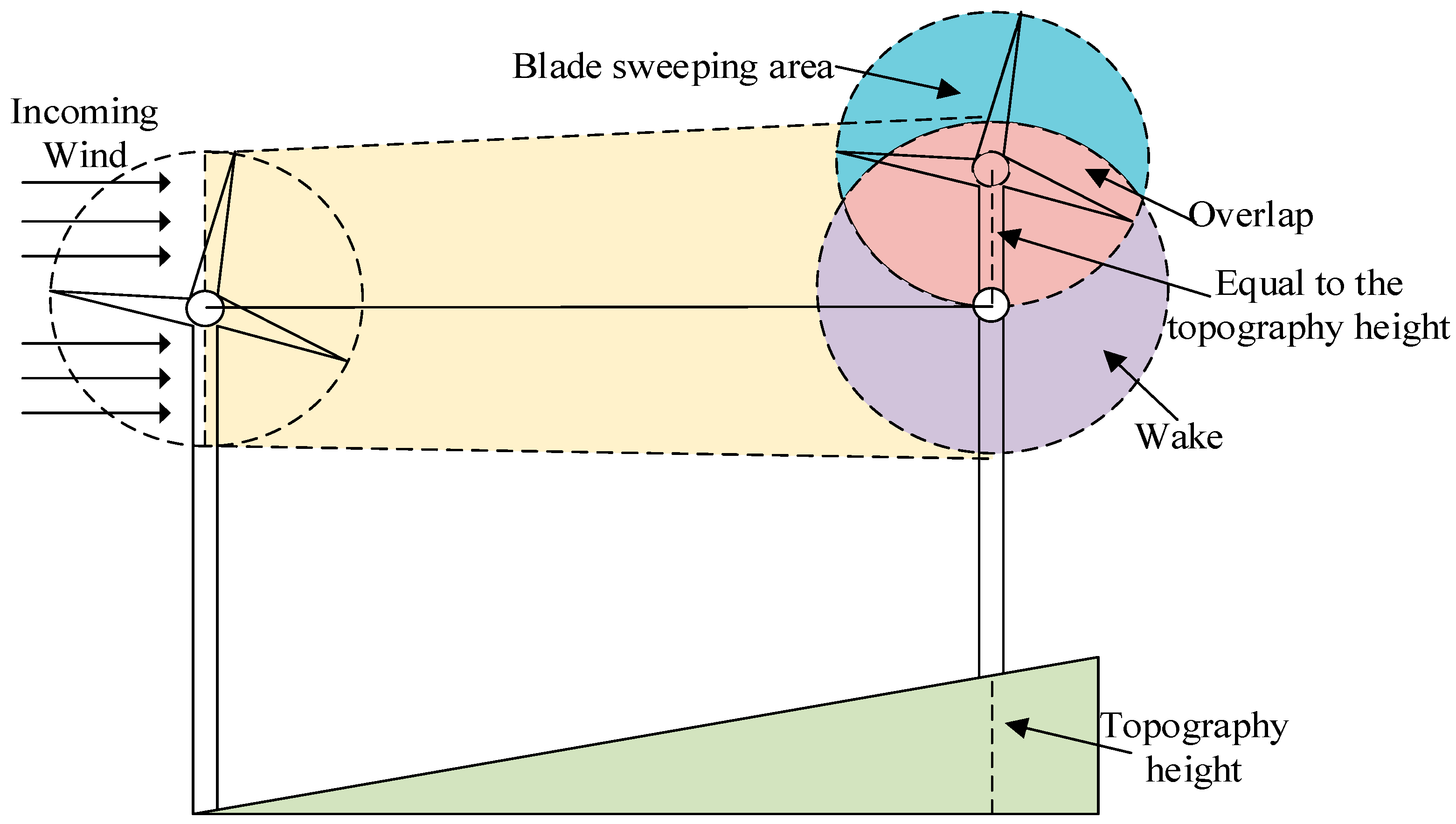Energies 12 02944 g001