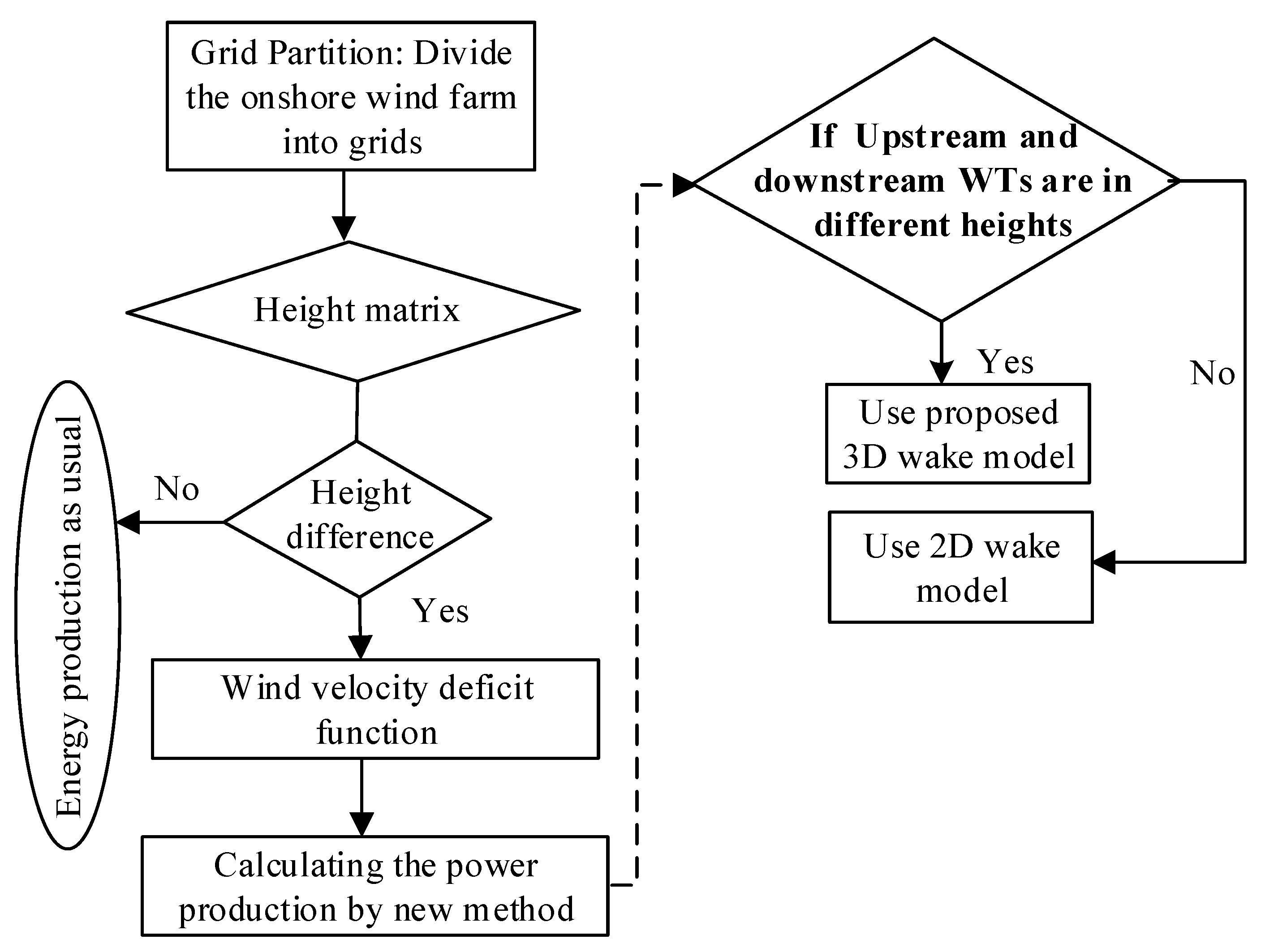 Energies 12 02944 g006