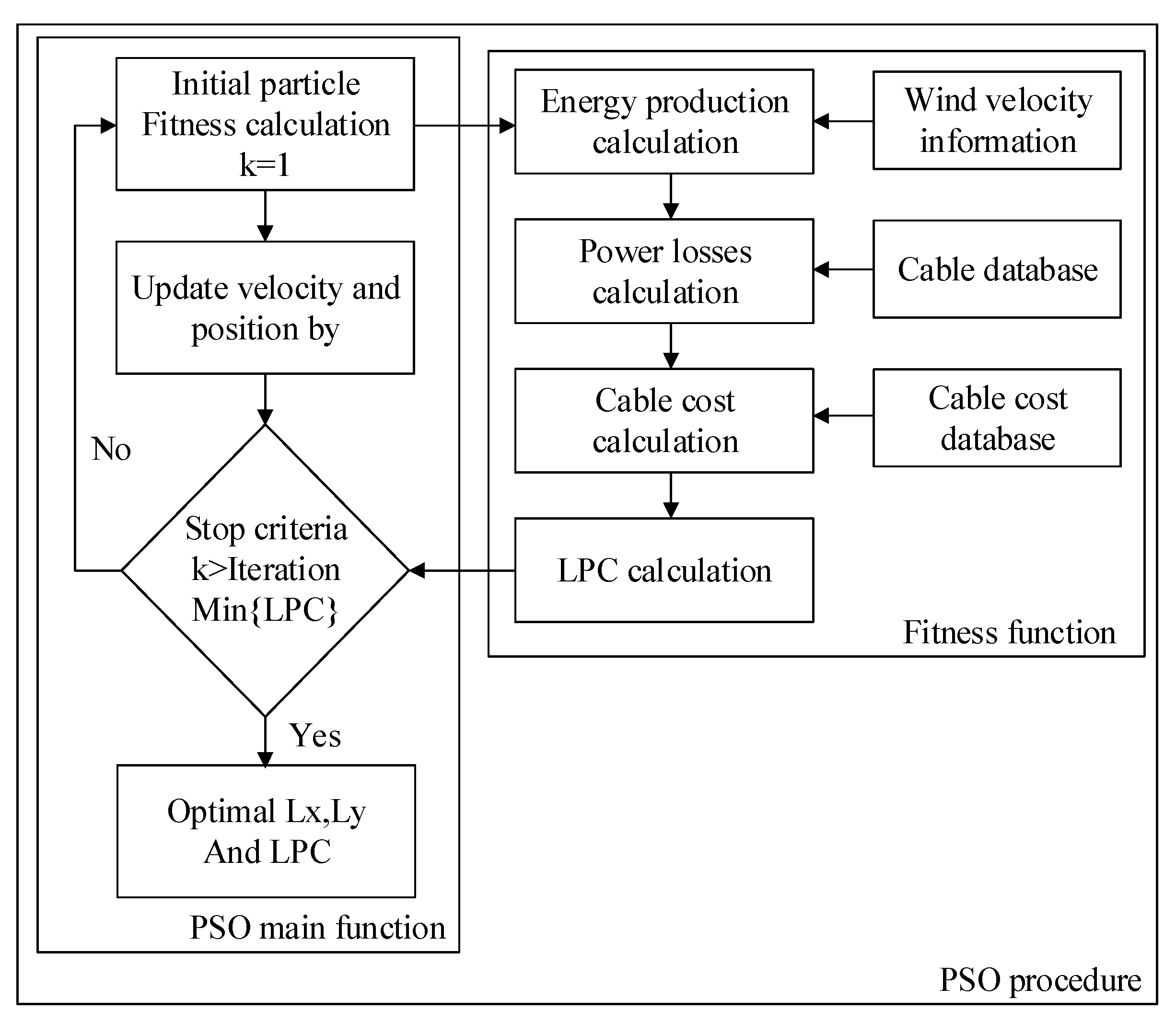 Energies 12 02944 g007
