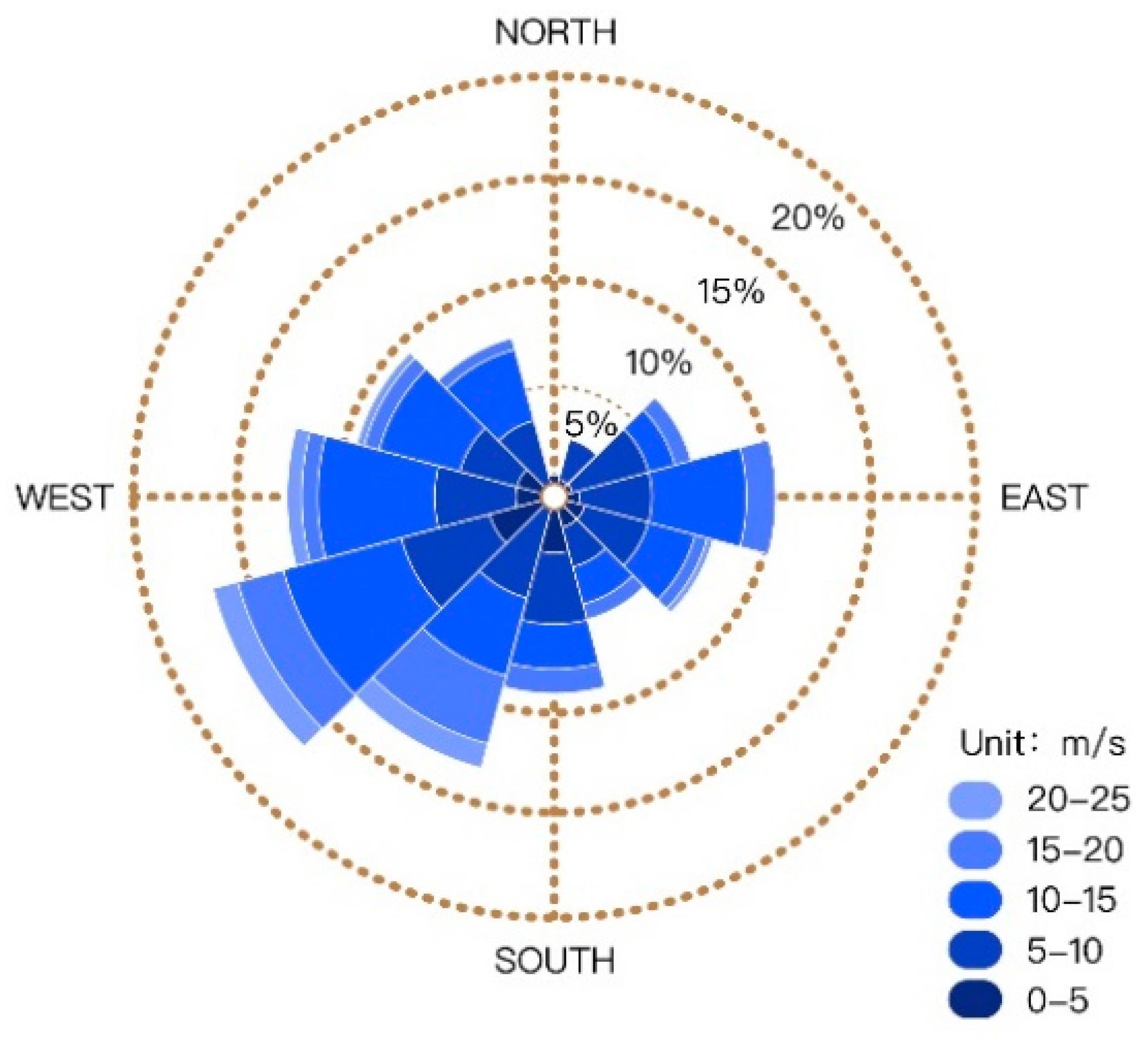 Energies 12 02944 g008