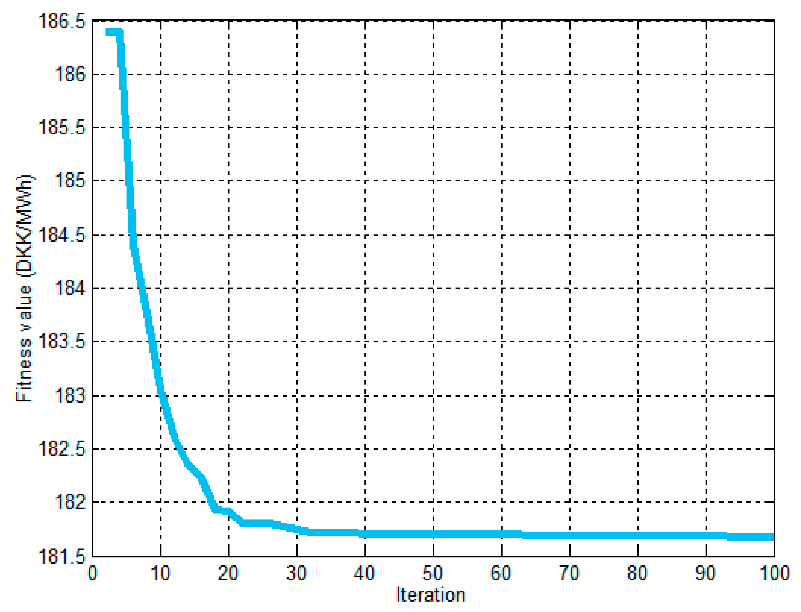 Energies 12 02944 g010