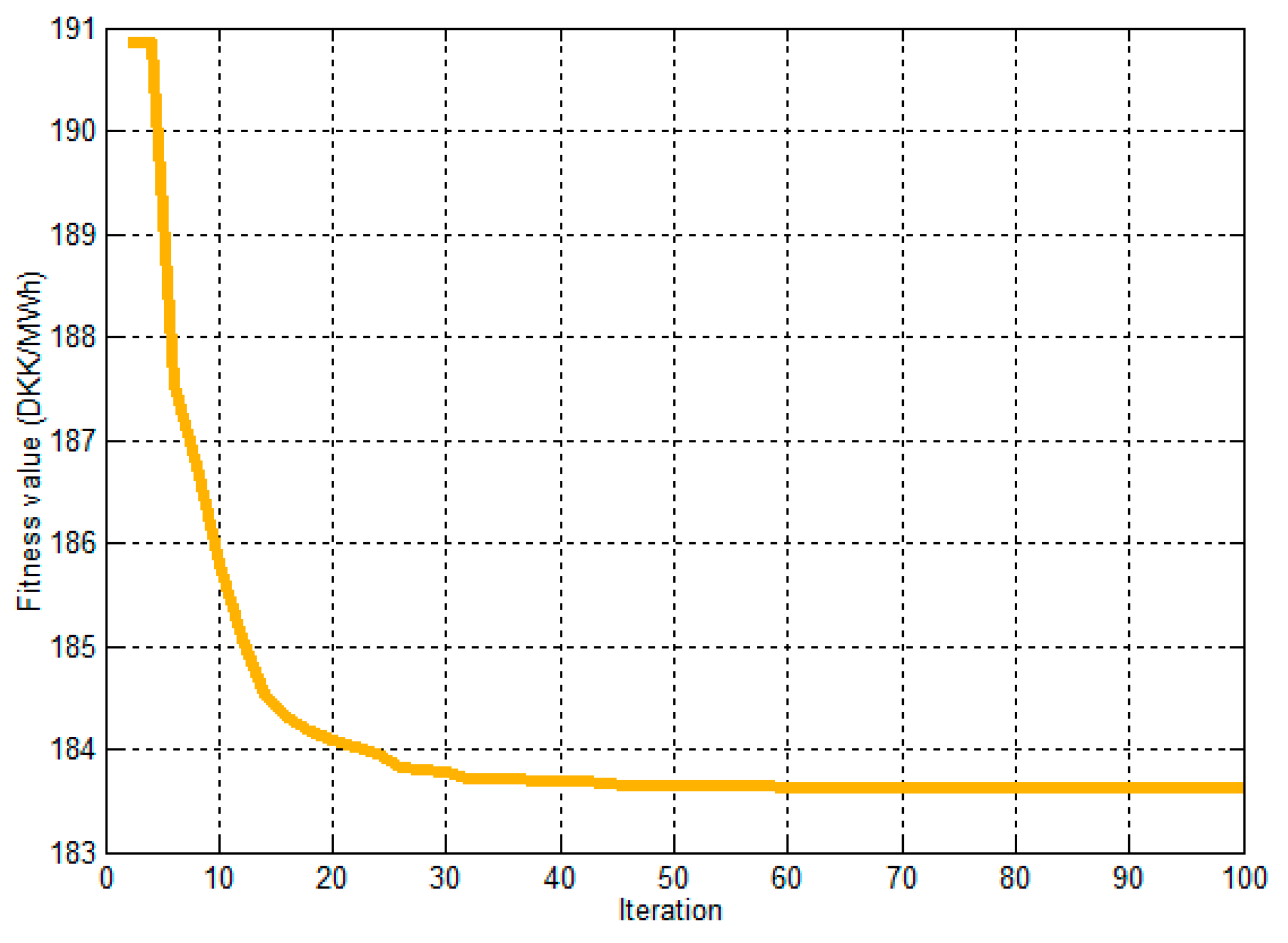 Energies 12 02944 g012