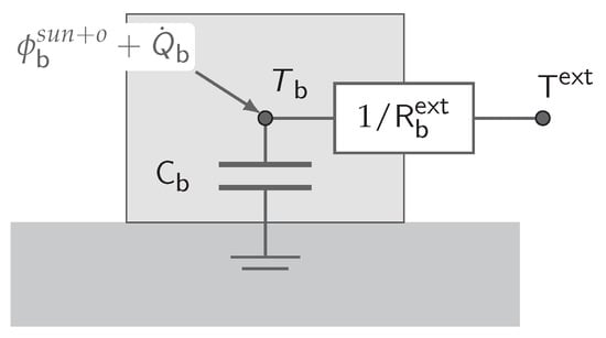 Energies 12 02945 g0a1