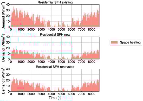 Energies 12 02945 g0a2