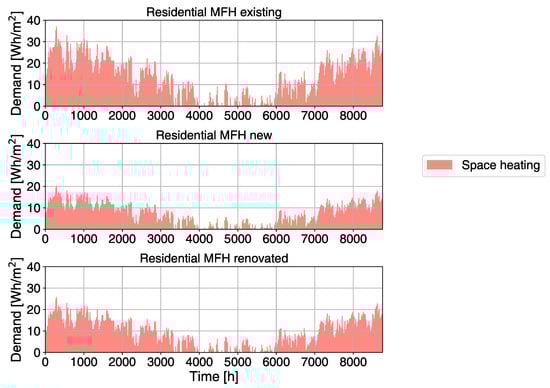 Energies 12 02945 g0a3
