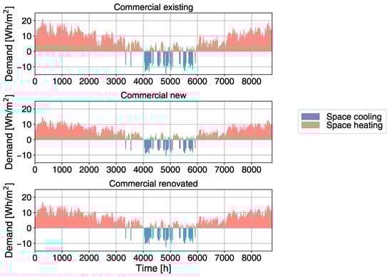Energies 12 02945 g0a4