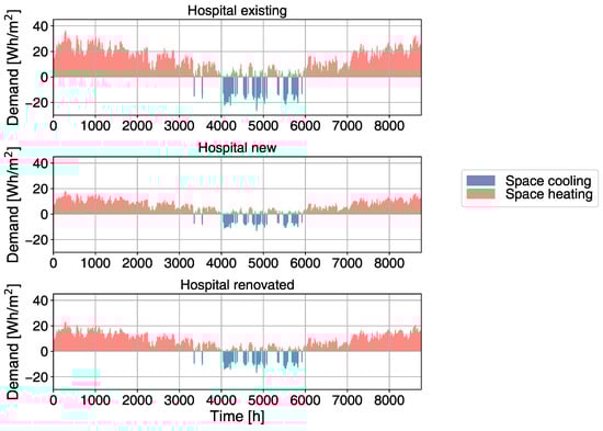 Energies 12 02945 g0a6