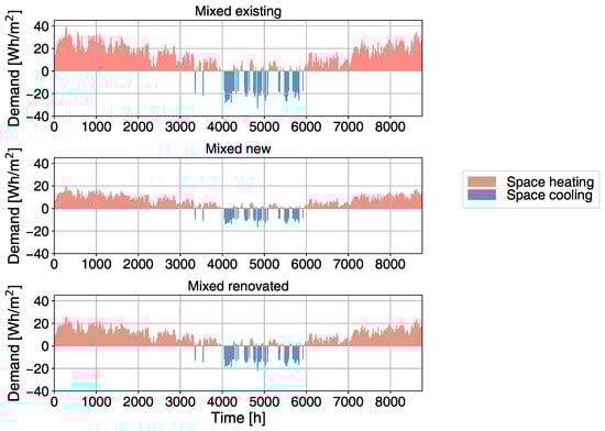Energies 12 02945 g0a7