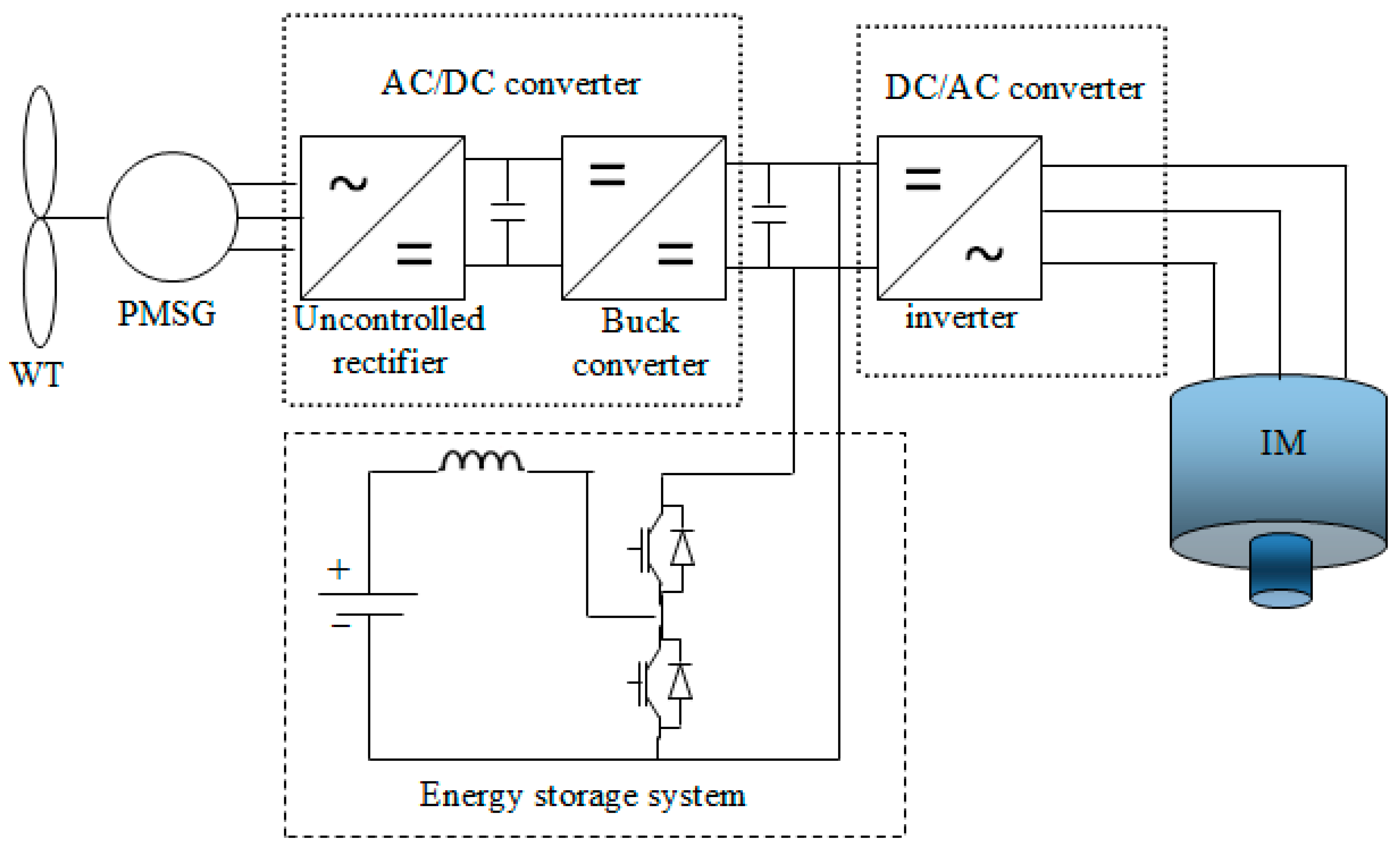 Energies 12 02947 g001