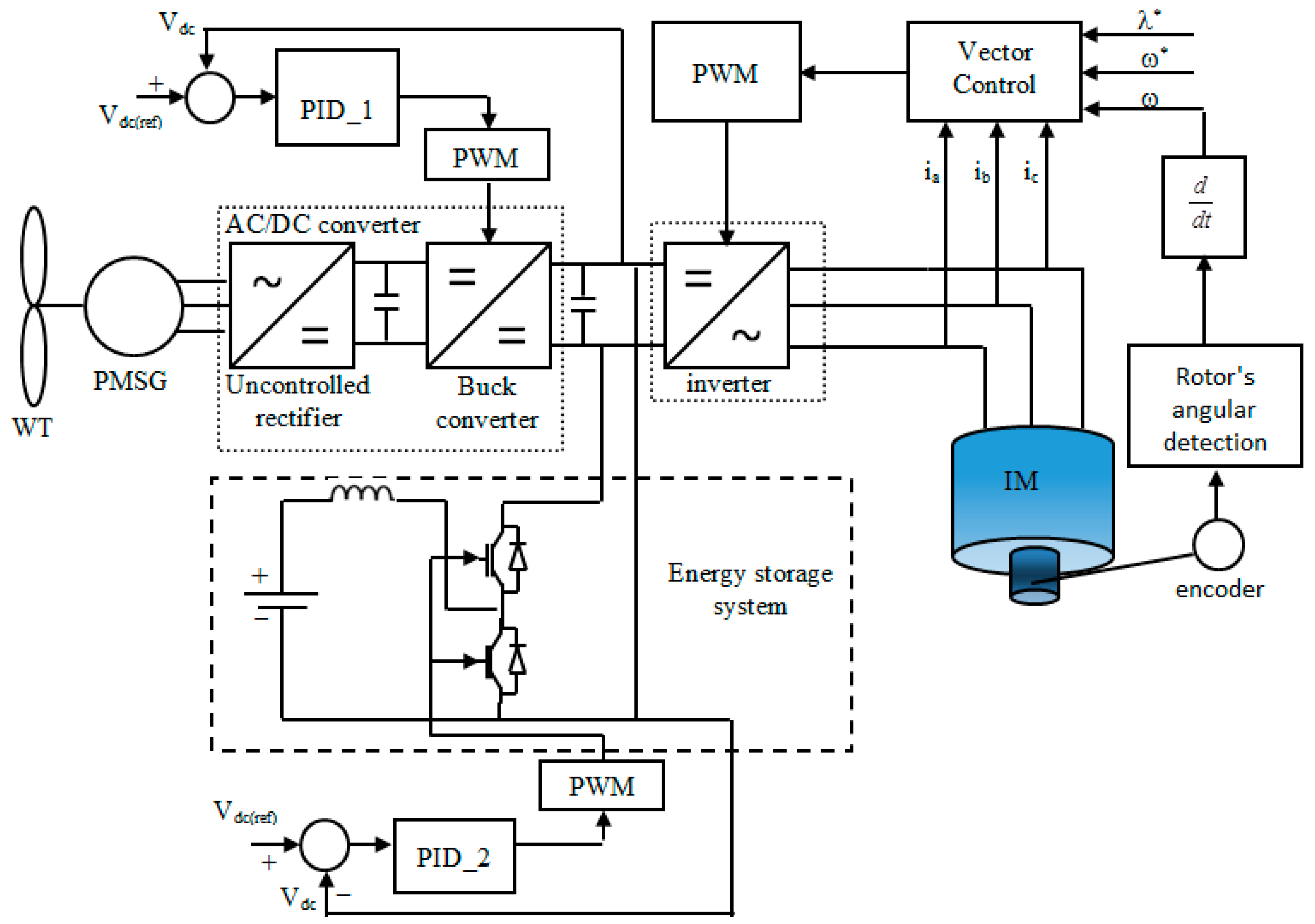 Energies 12 02947 g003