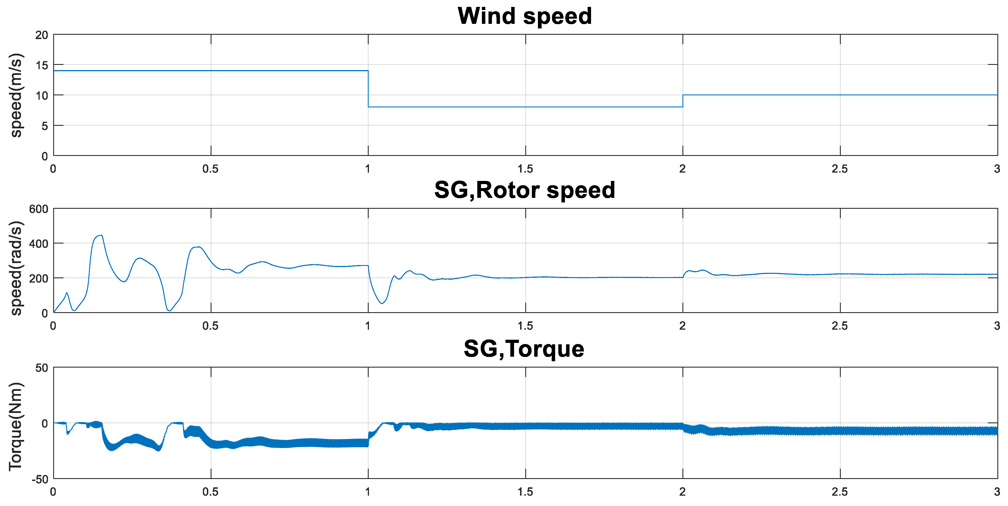 Energies 12 02947 g004a