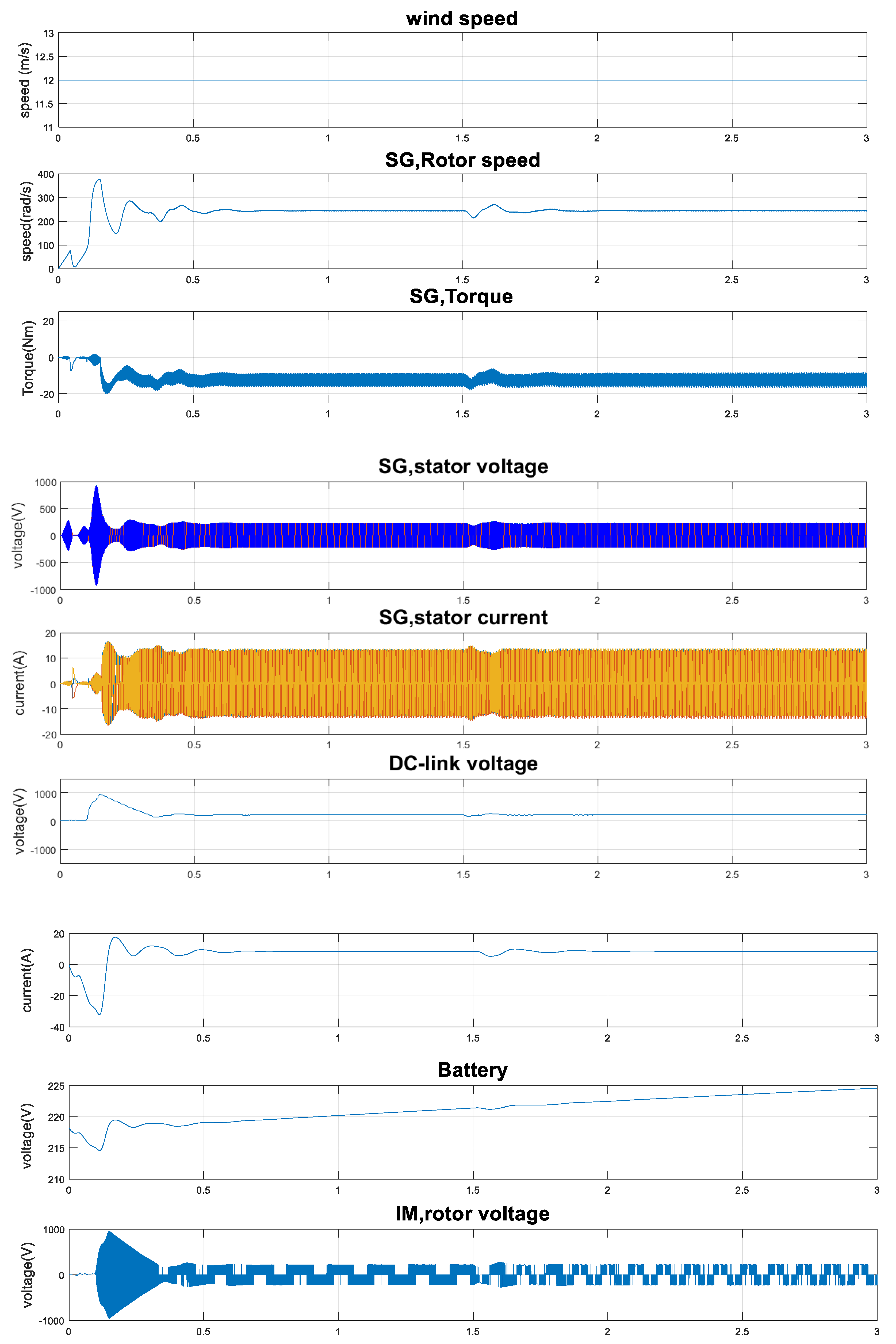 Energies 12 02947 g005a