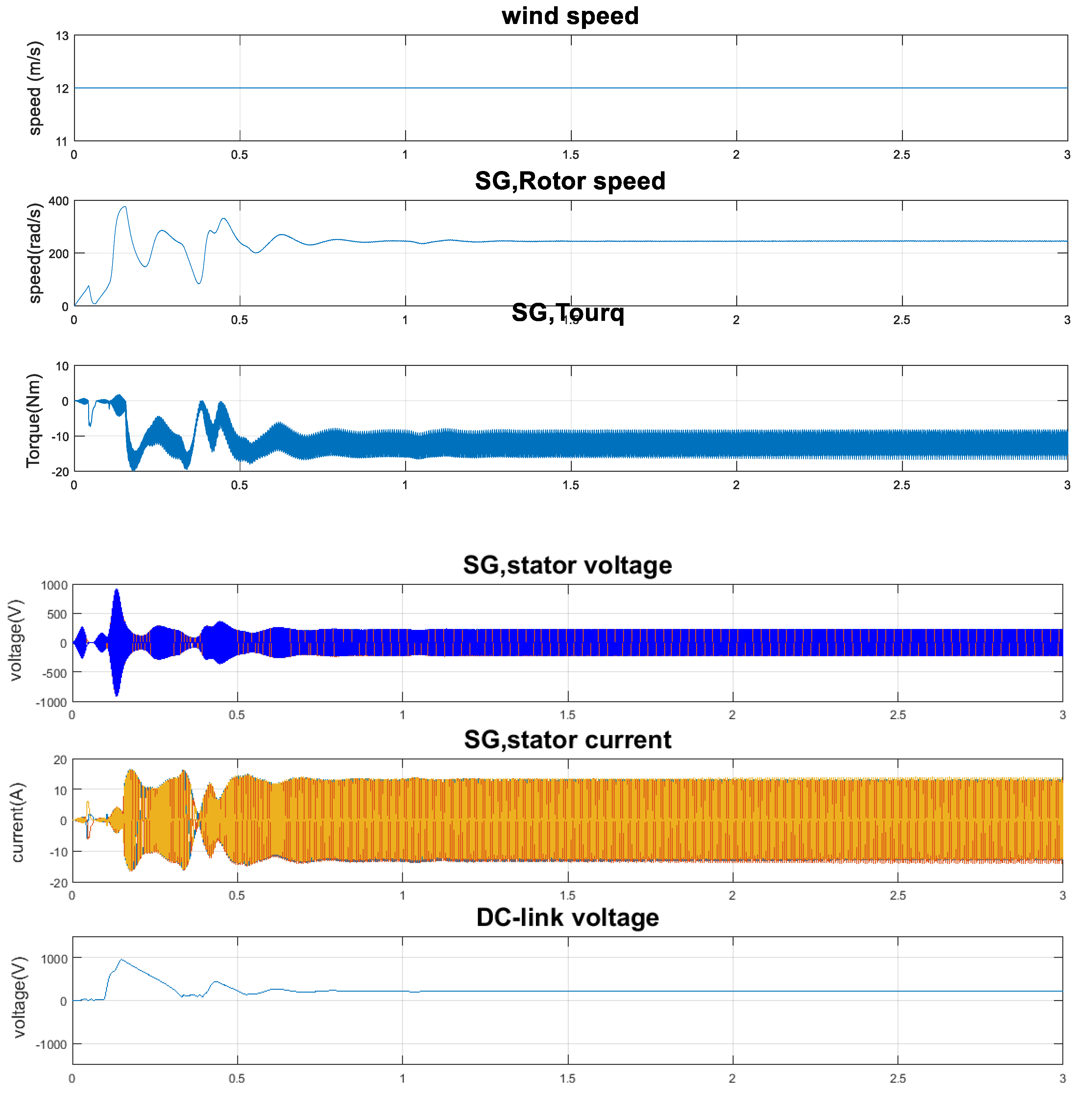 Energies 12 02947 g006a