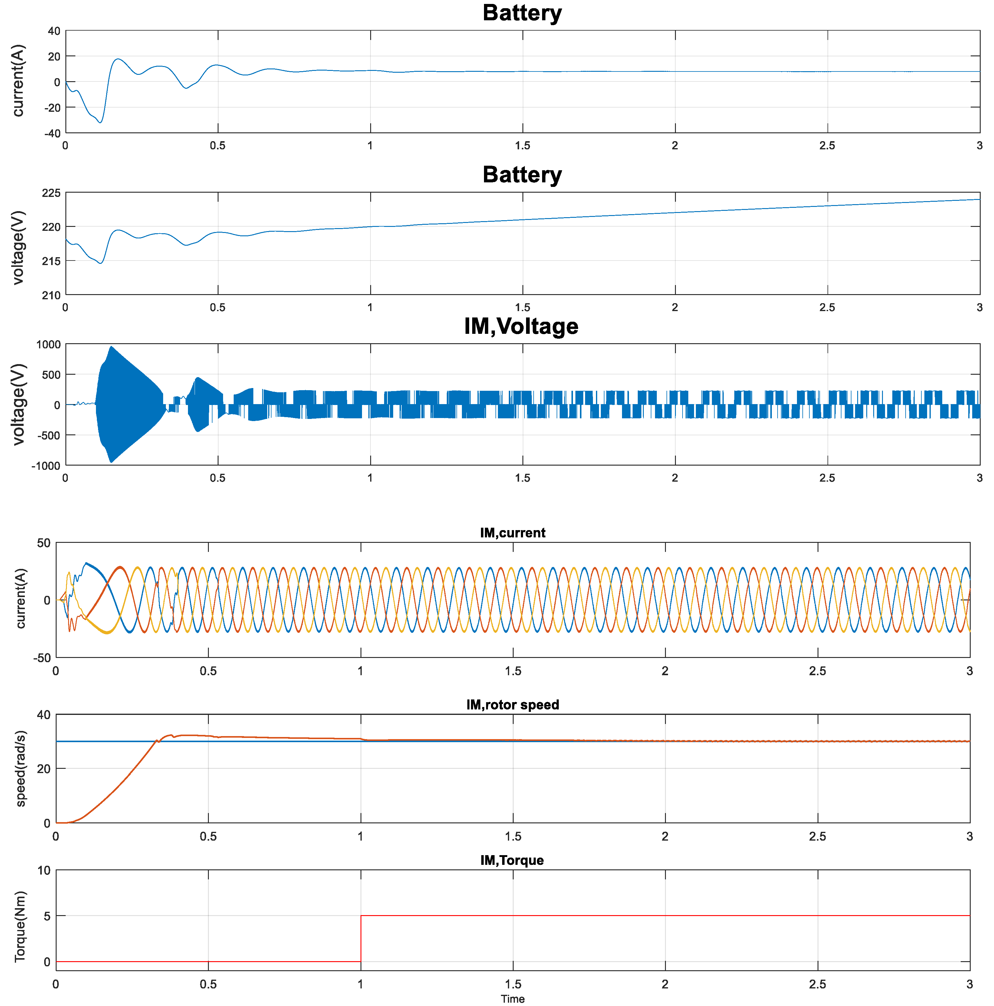 Energies 12 02947 g006b