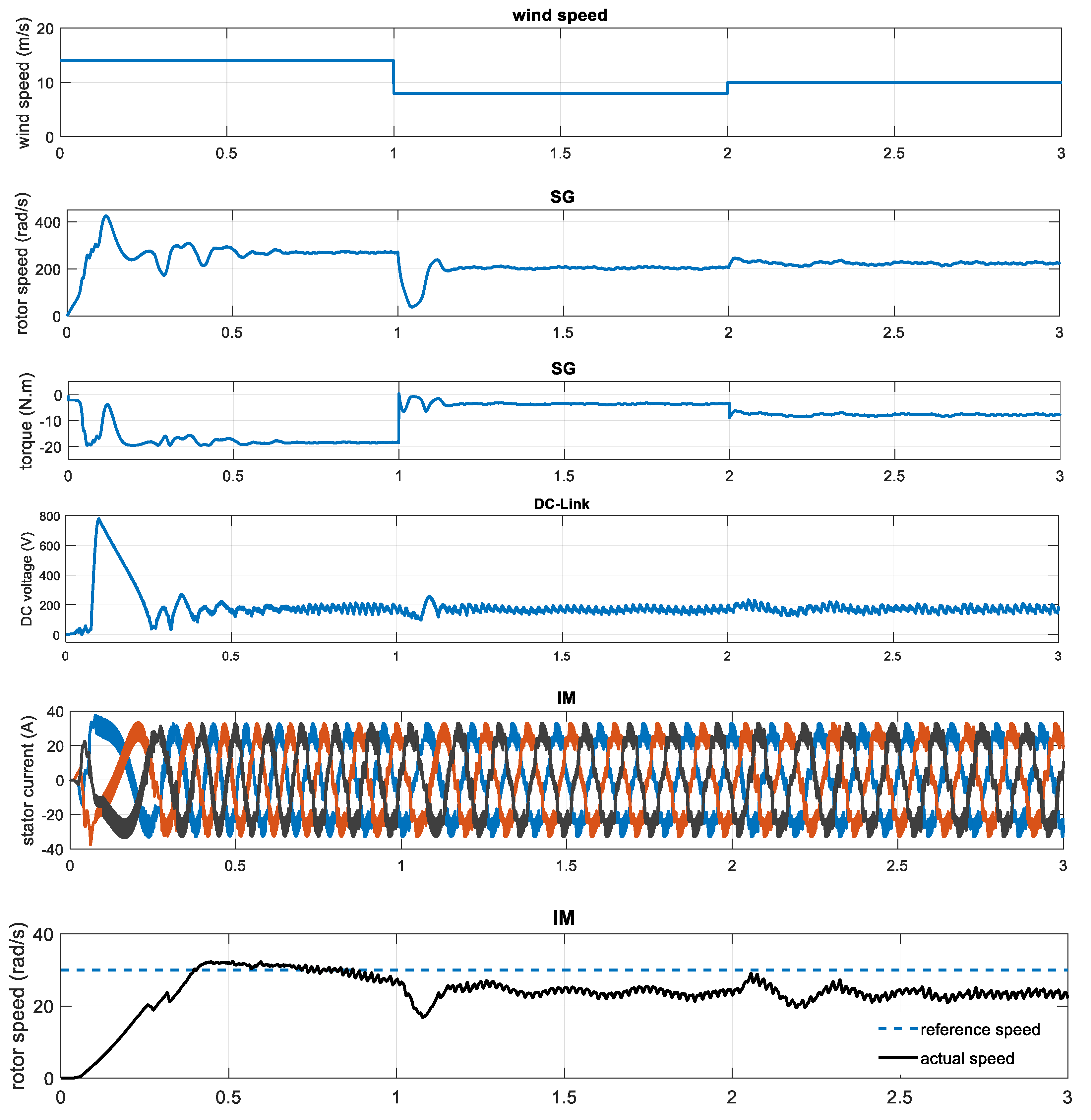 Energies 12 02947 g007