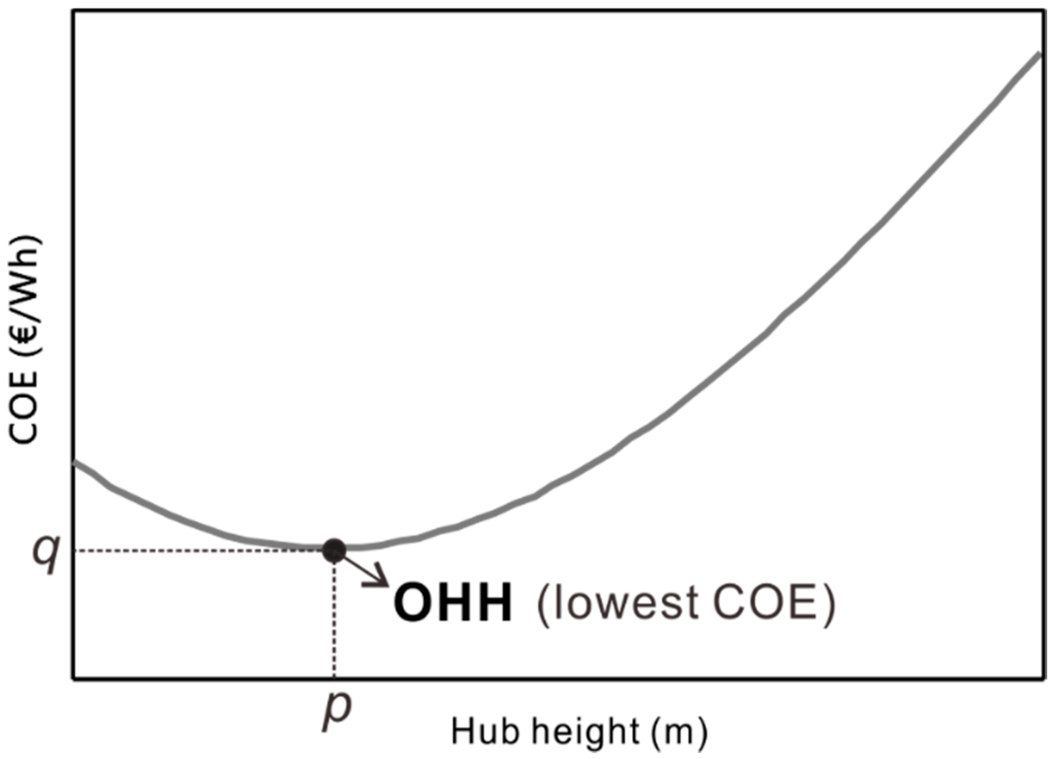 Energies 12 02949 g002