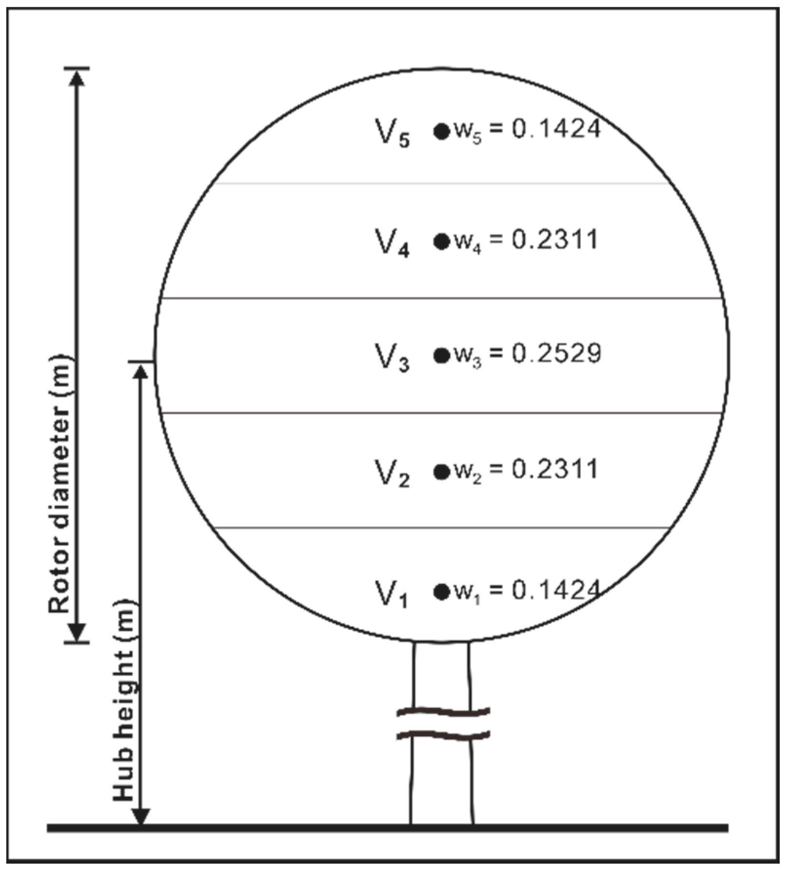 Energies 12 02949 g003