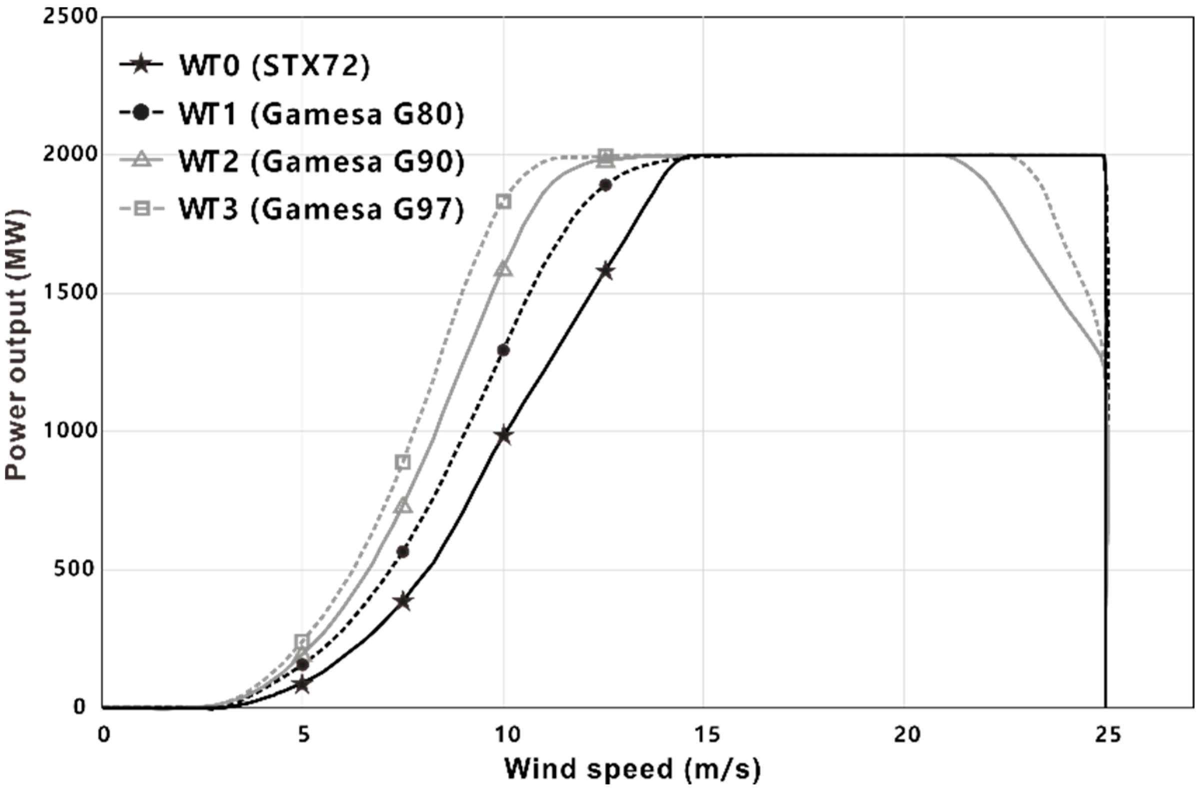 Energies 12 02949 g004