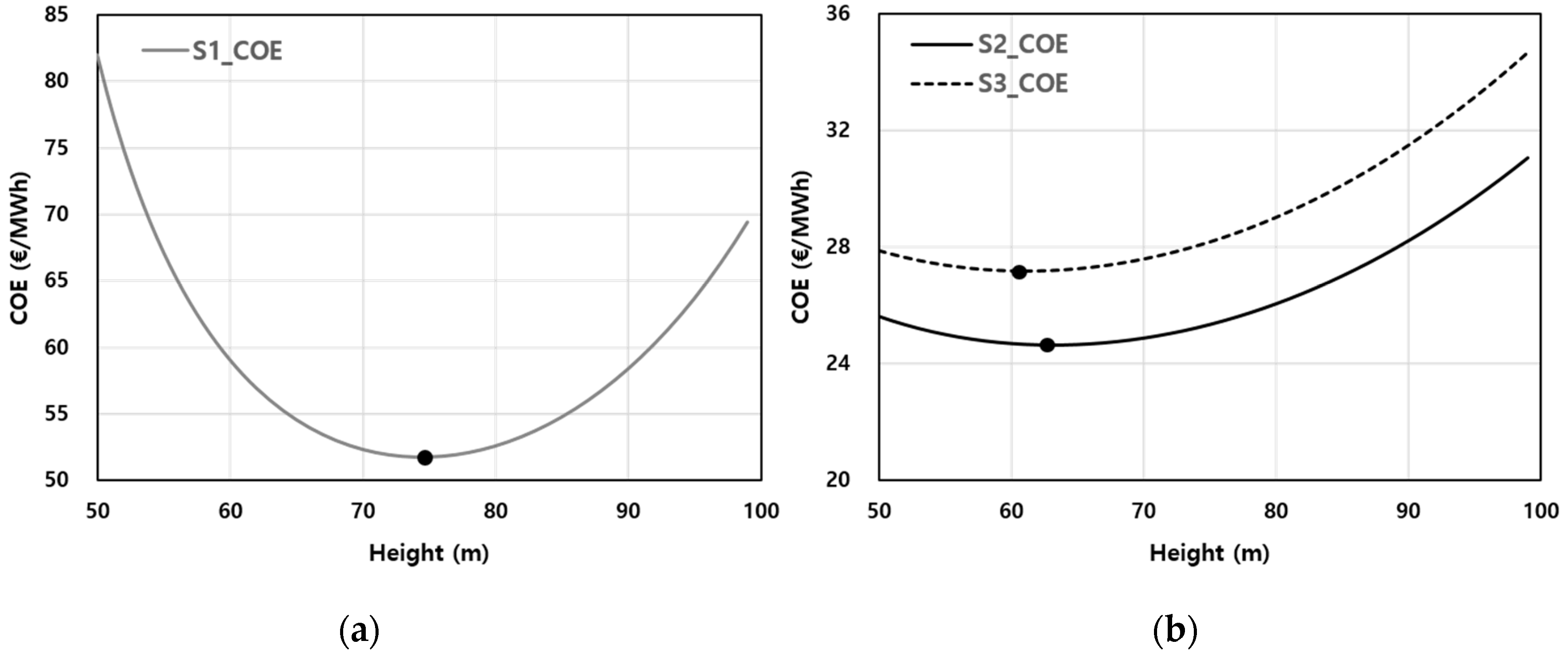 Energies 12 02949 g006