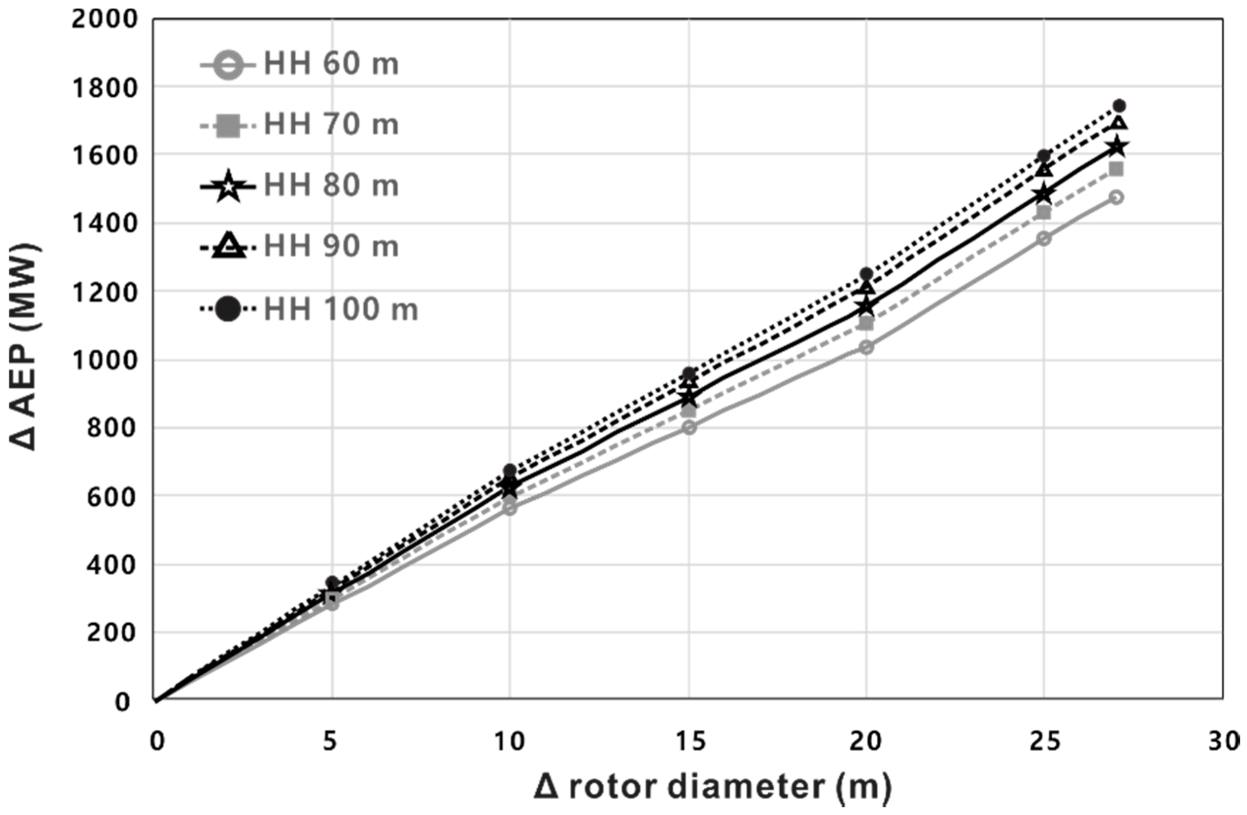 Energies 12 02949 g008