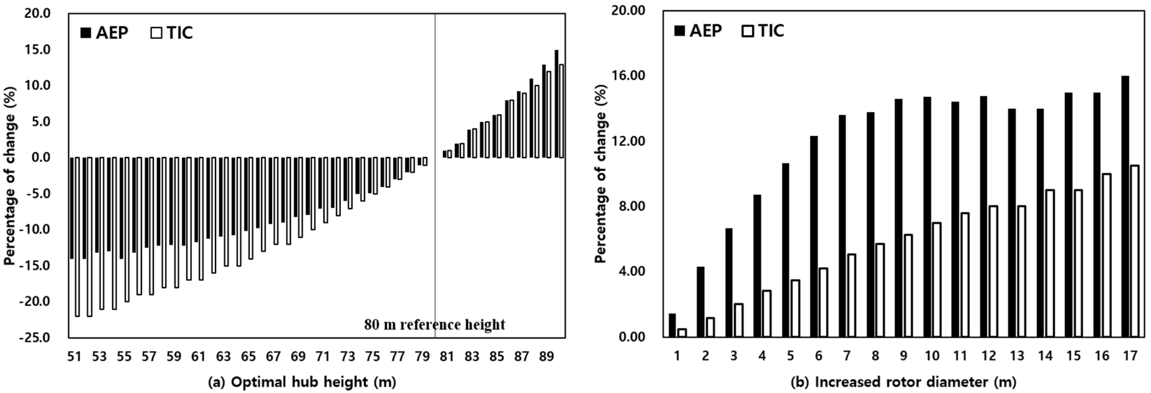 Energies 12 02949 g010