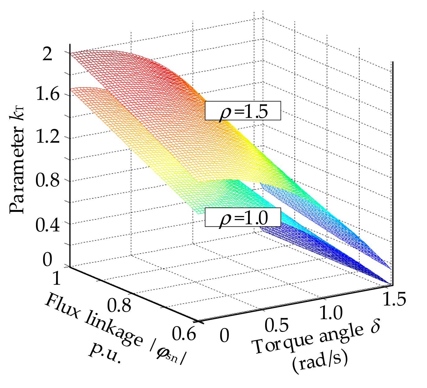 Energies 12 02951 g003