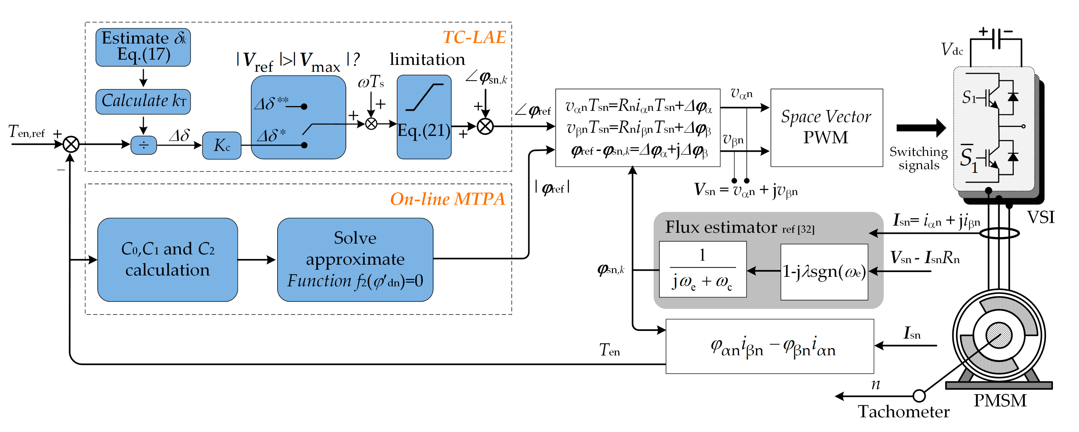 Energies 12 02951 g004