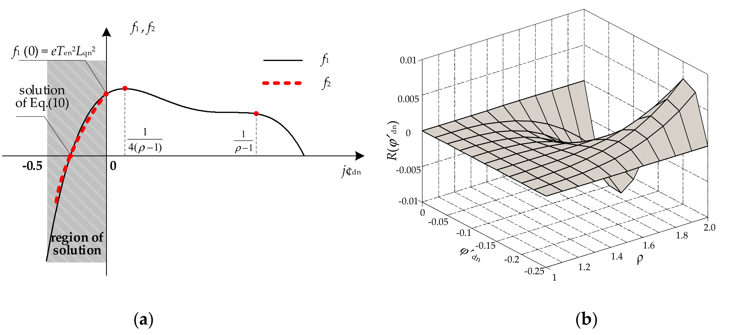 Energies 12 02951 g005
