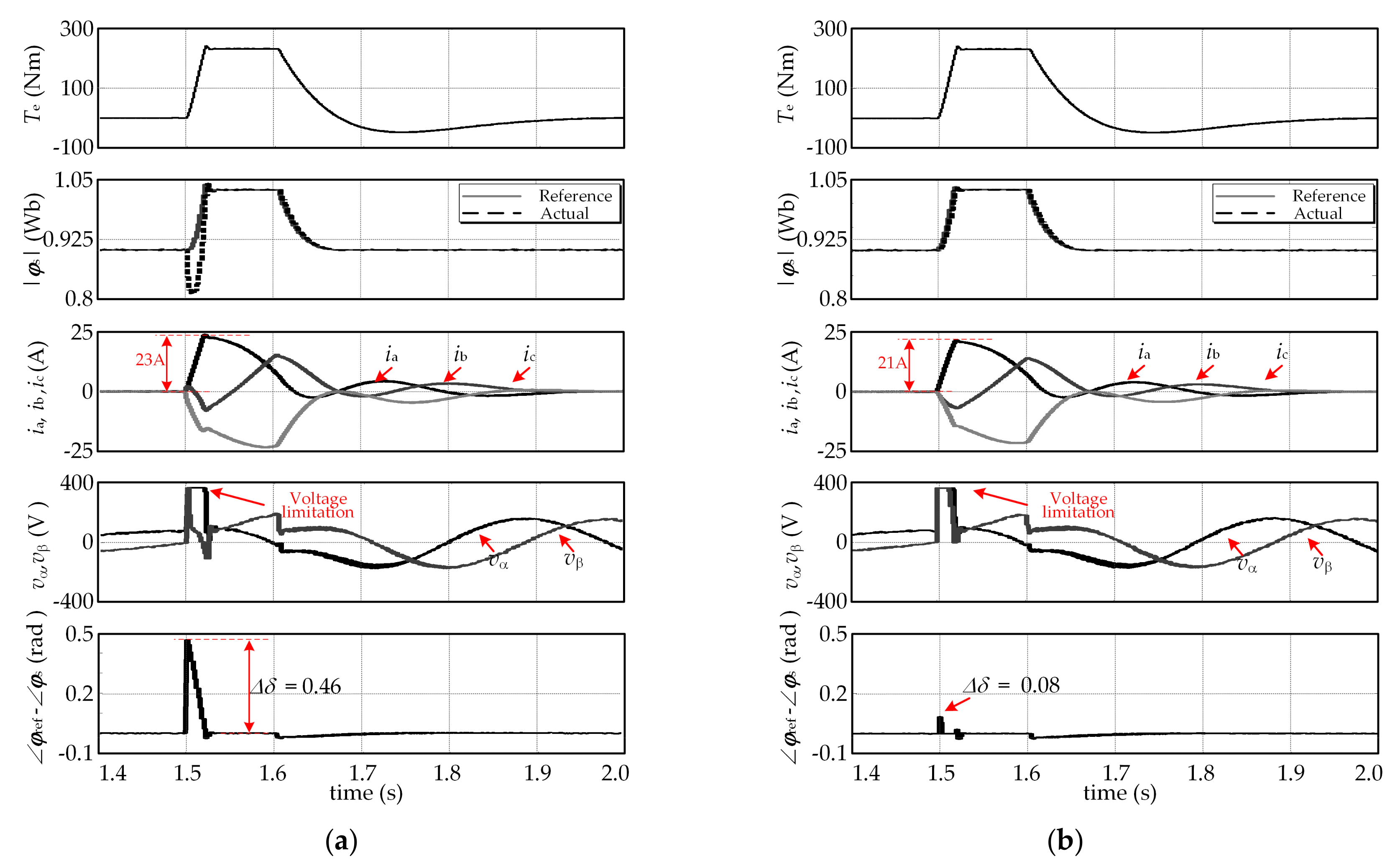 Energies 12 02951 g007