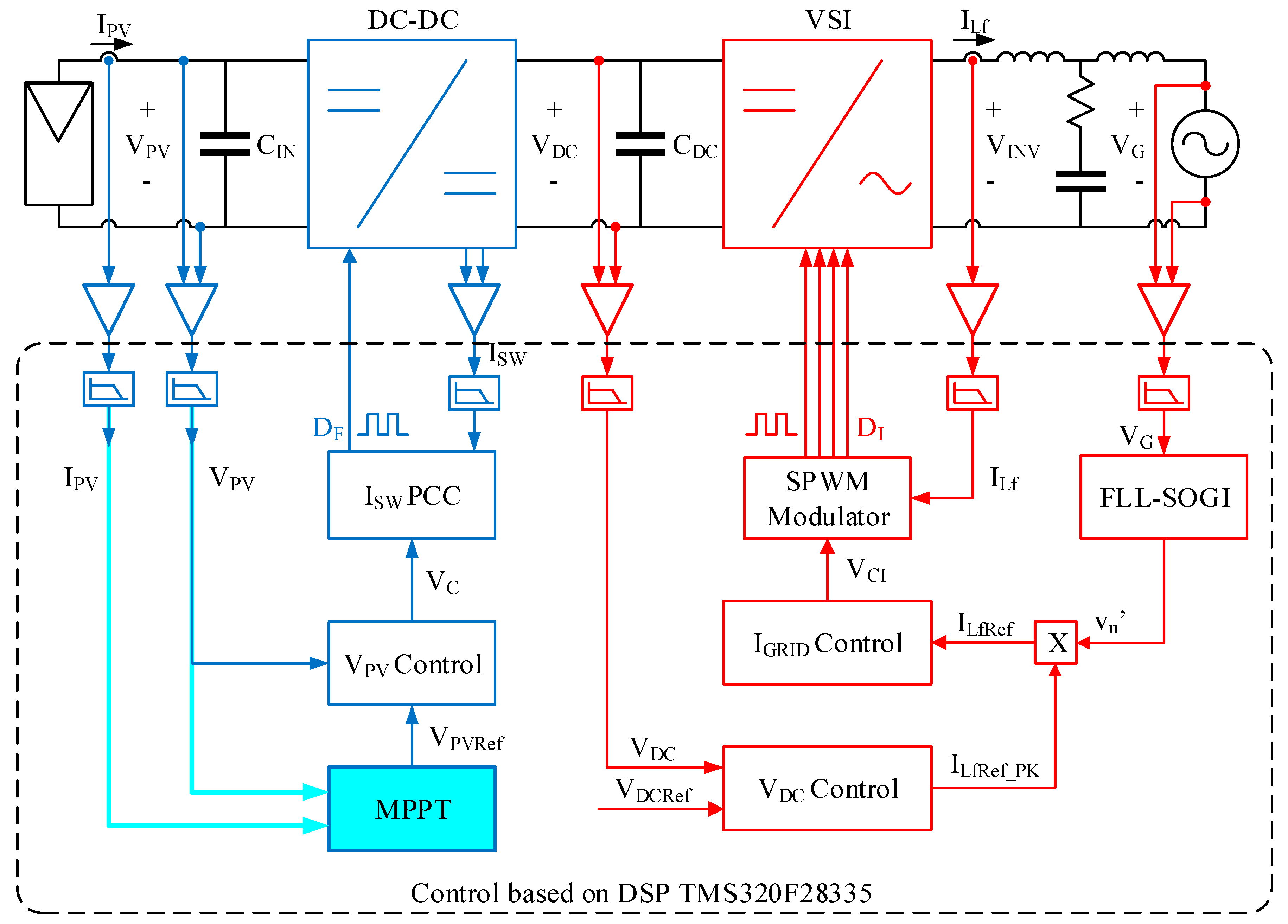 Energies 12 02955 g009