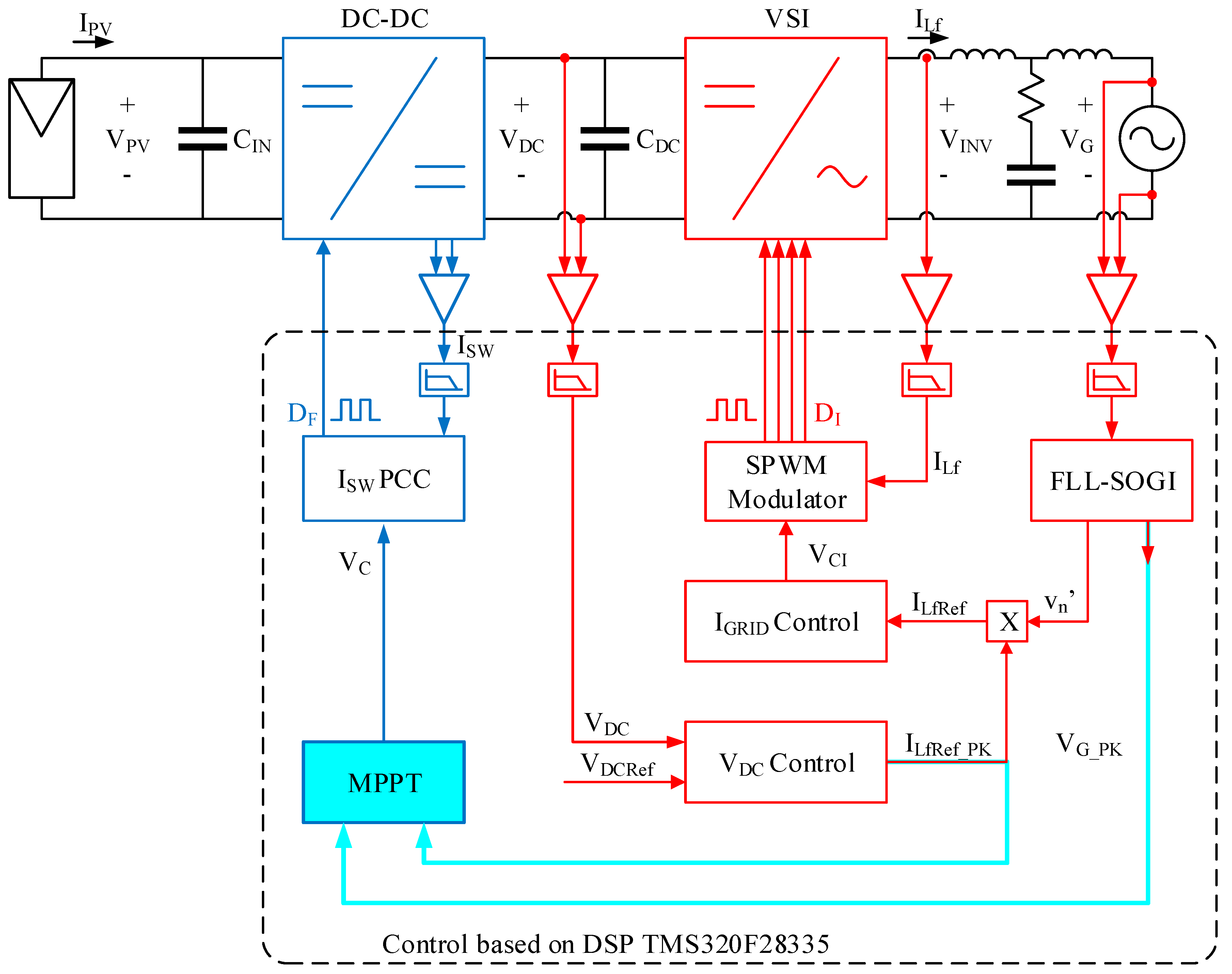 Energies 12 02955 g010