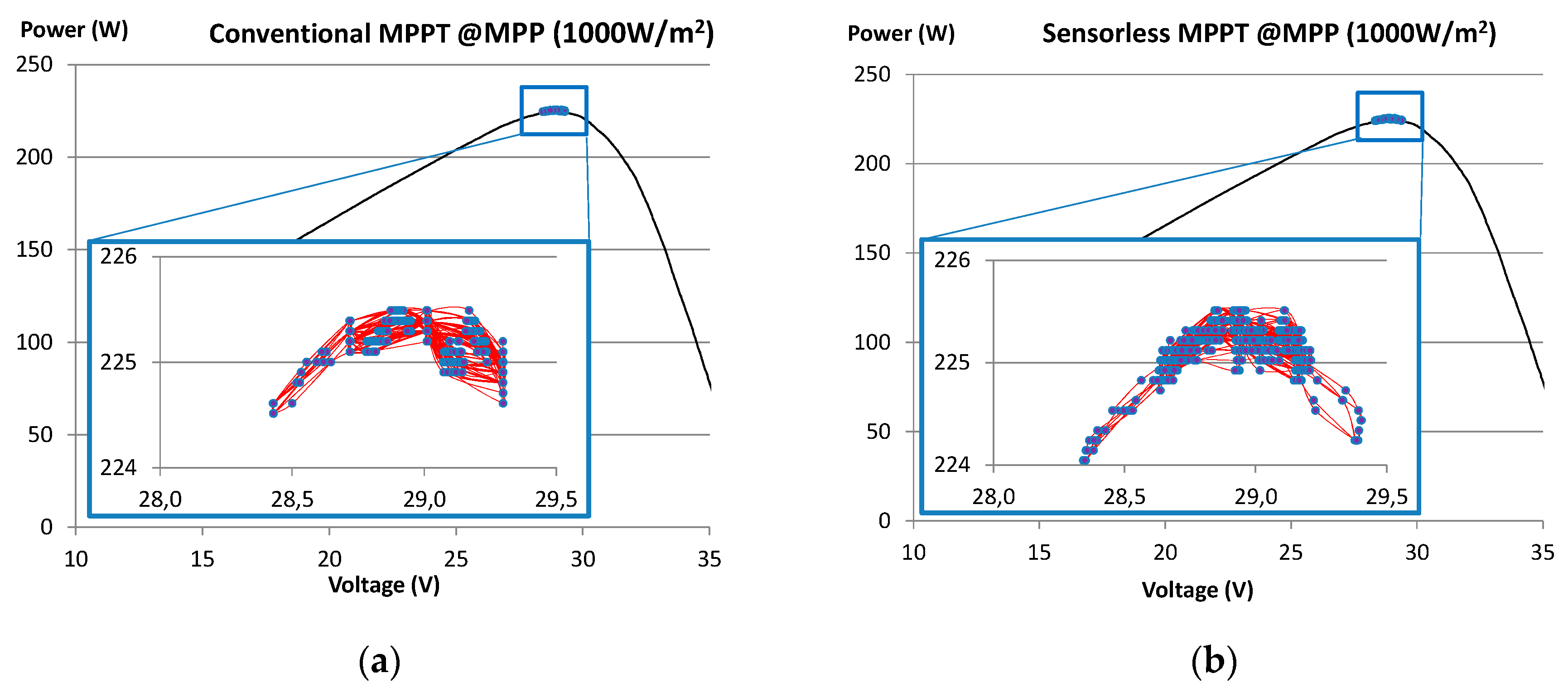Energies 12 02955 g018