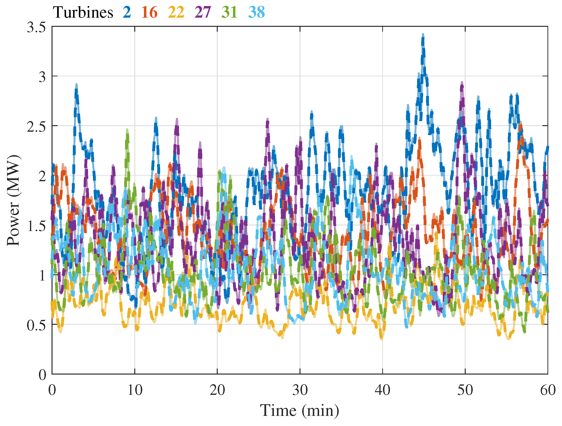 Energies 12 02956 g008 Energies 12 02956 g008