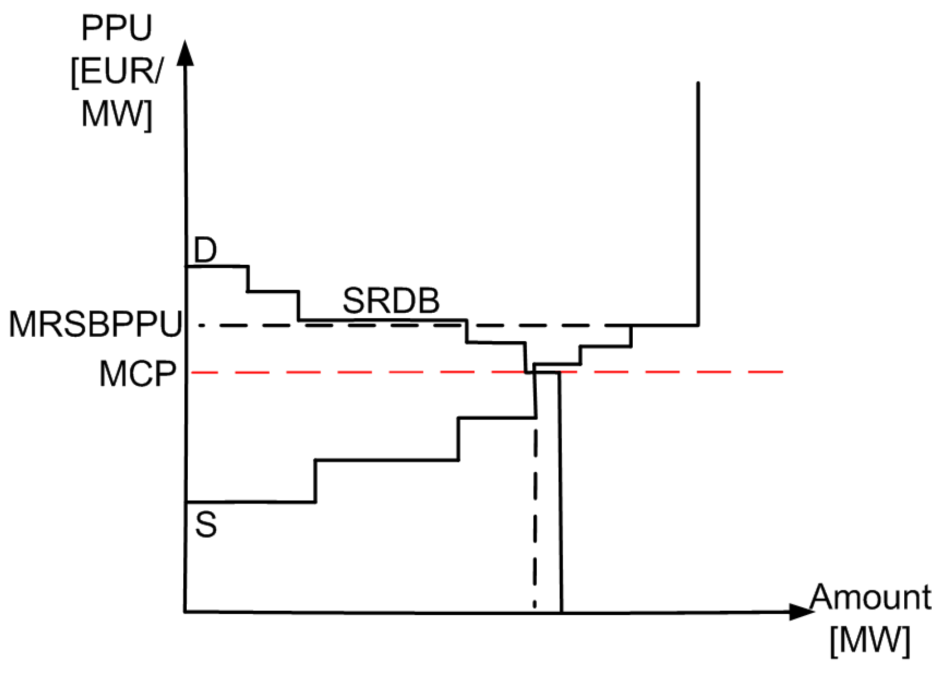Energies 12 02957 g001