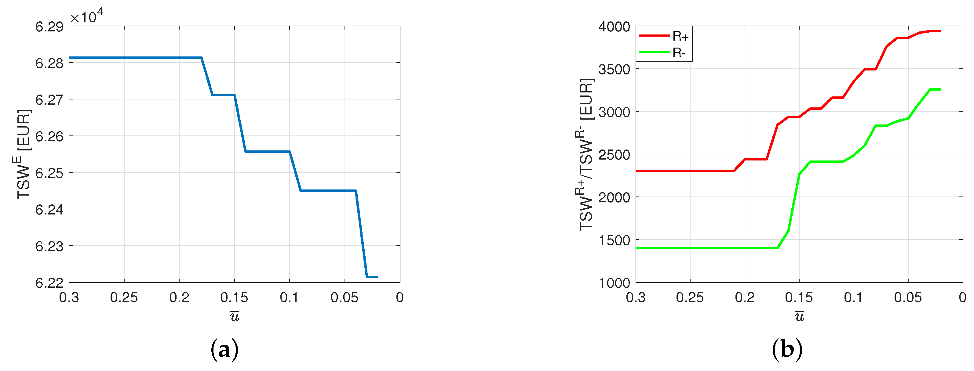 Energies 12 02957 g002