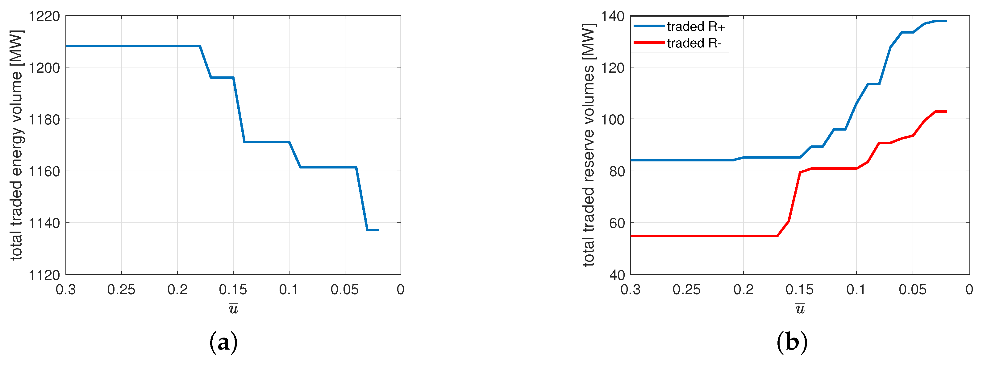Energies 12 02957 g003