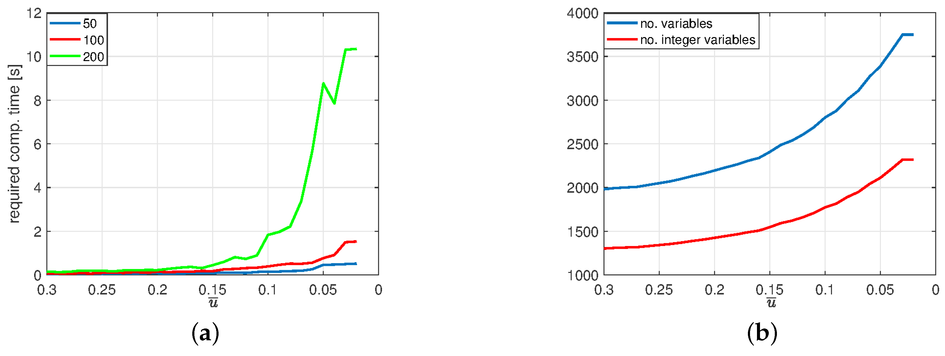 Energies 12 02957 g005