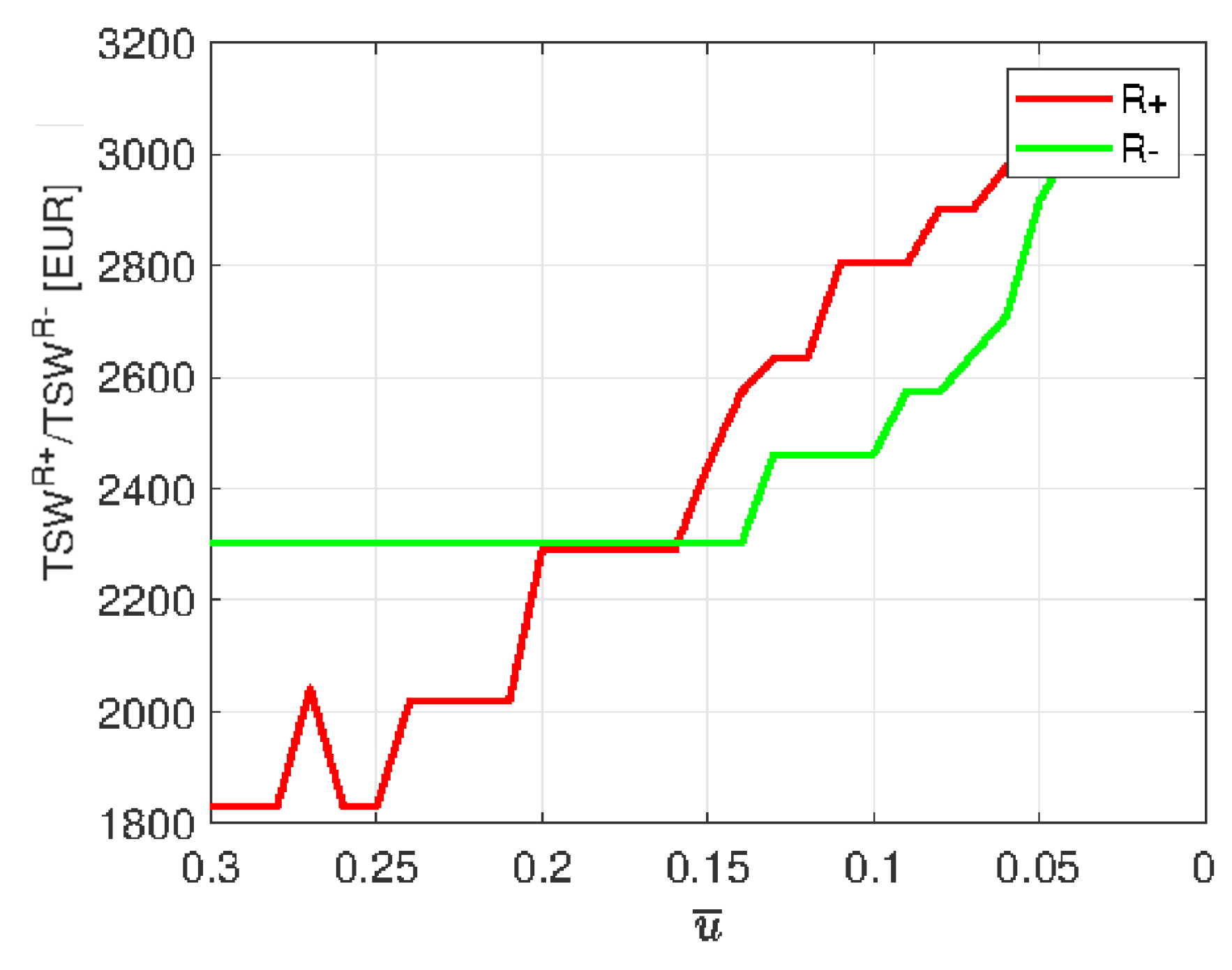 Energies 12 02957 g006