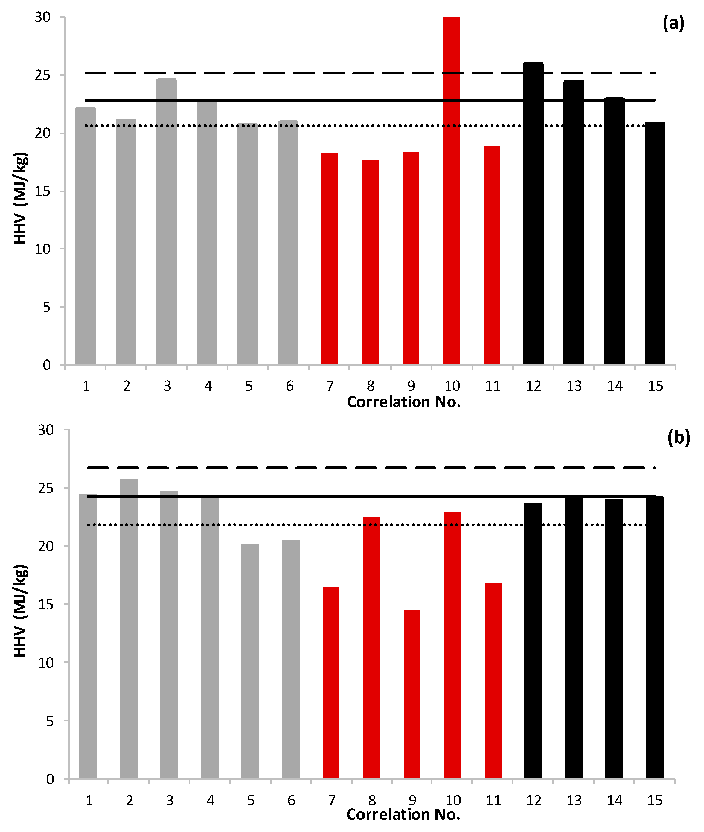 Energies 12 02962 g001