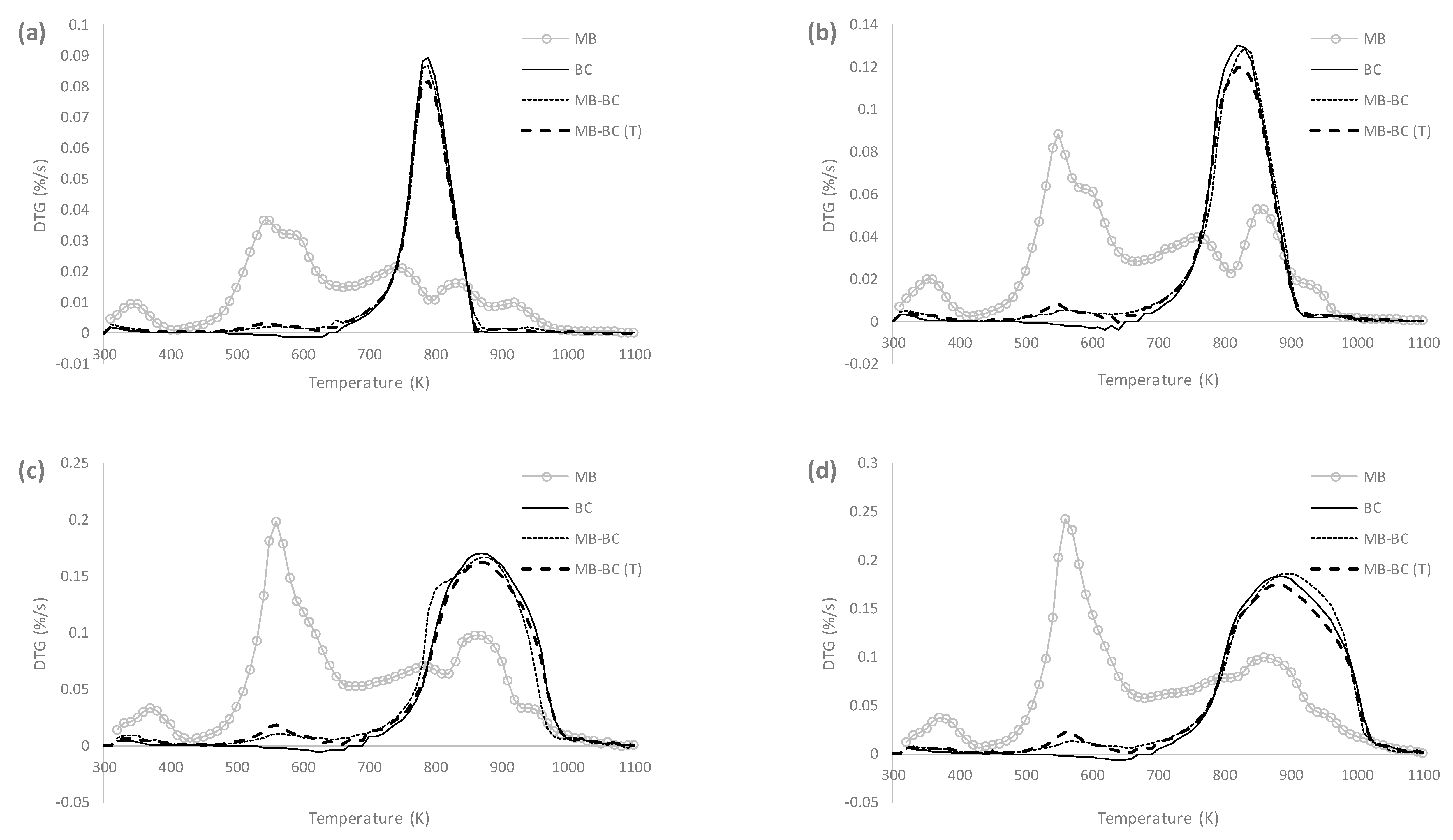 Energies 12 02962 g002