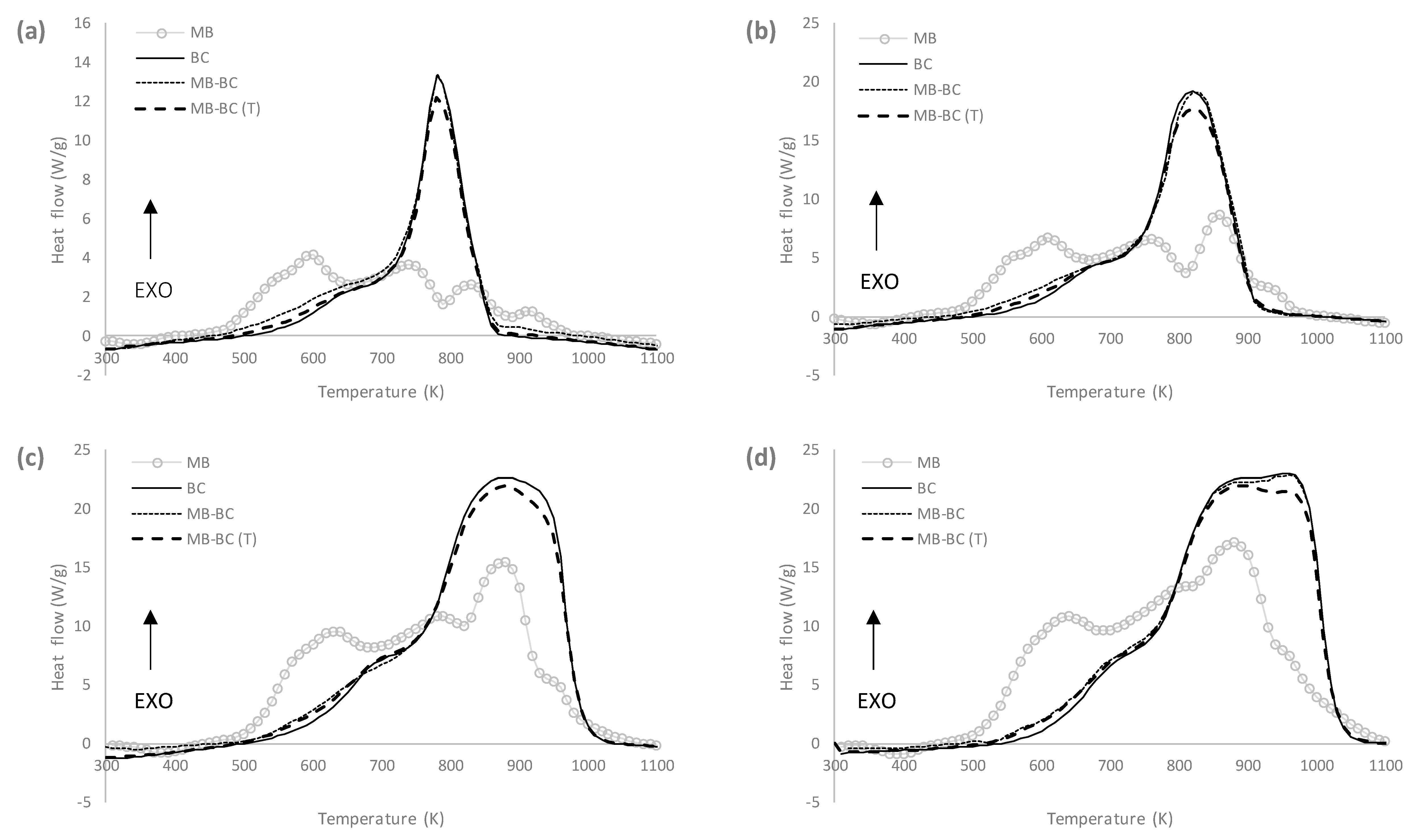 Energies 12 02962 g003