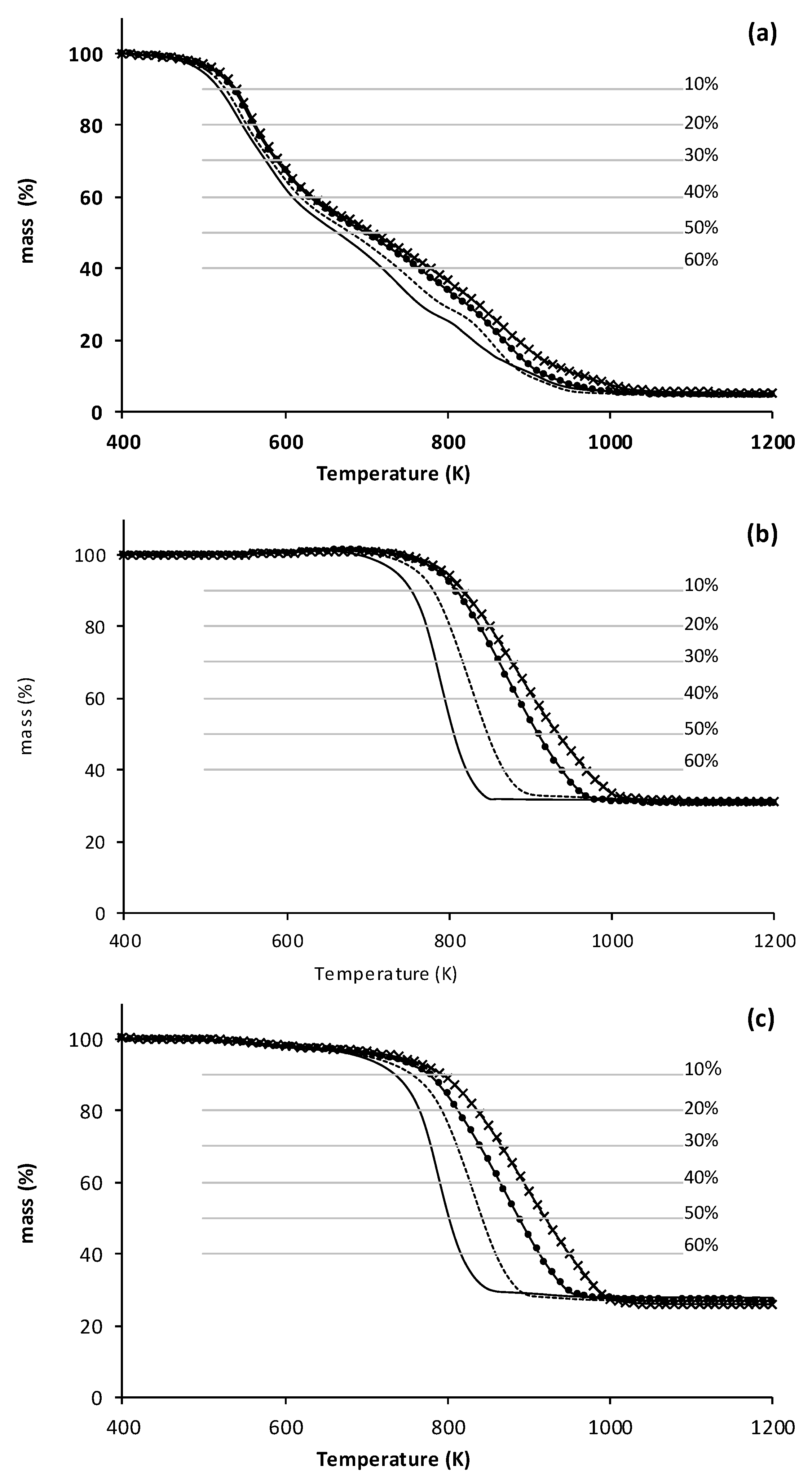 Energies 12 02962 g004